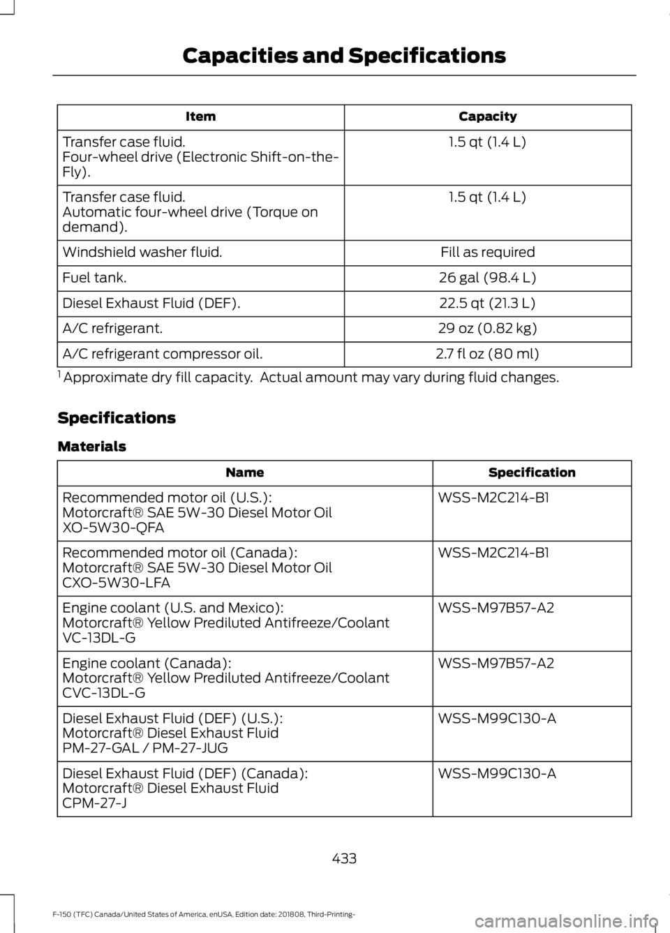 FORD F-150 2019  Owners Manual Capacity
Item
1.5 qt (1.4 L)
Transfer case fluid.
Four-wheel drive (Electronic Shift-on-the-
Fly).
1.5 qt (1.4 L)
Transfer case fluid.
Automatic four-wheel drive (Torque on
demand).
Fill as required
W