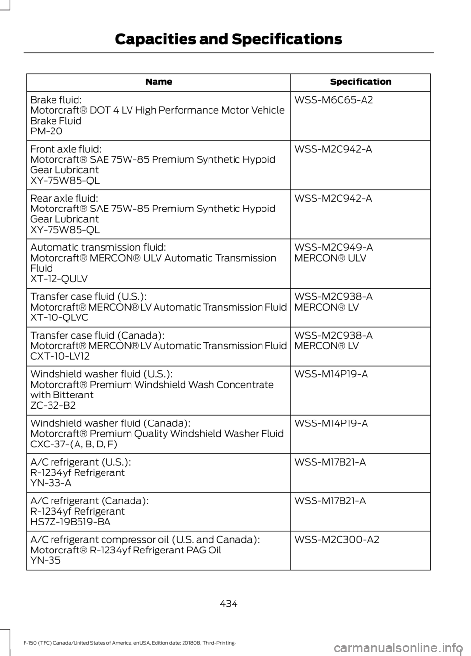 FORD F-150 2019  Owners Manual Specification
Name
WSS-M6C65-A2
Brake fluid:
Motorcraft® DOT 4 LV High Performance Motor Vehicle
Brake Fluid
PM-20
WSS-M2C942-A
Front axle fluid:
Motorcraft® SAE 75W-85 Premium Synthetic Hypoid
Gear
