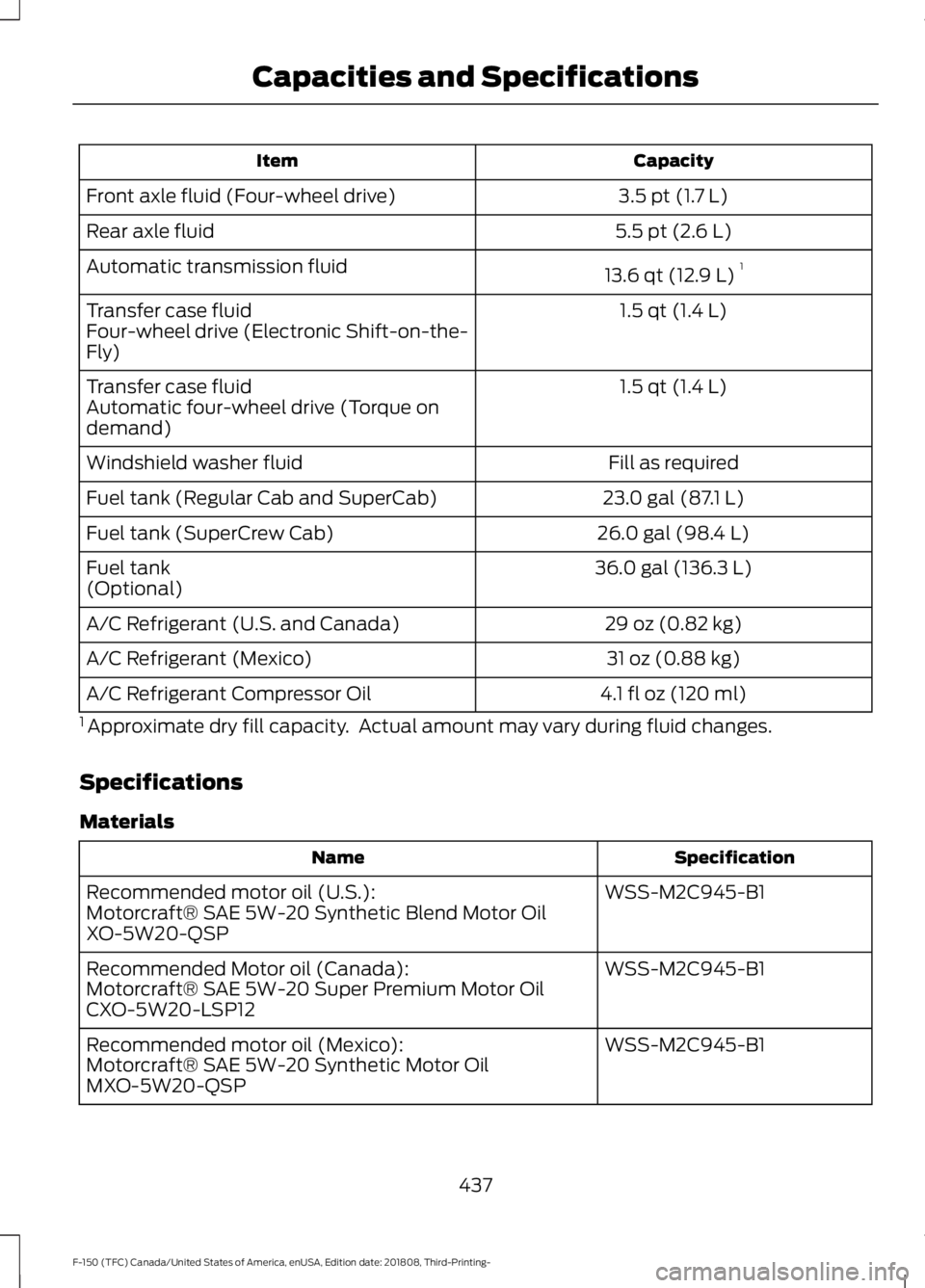 FORD F-150 2019  Owners Manual Capacity
Item
3.5 pt (1.7 L)
Front axle fluid (Four-wheel drive)
5.5 pt (2.6 L)
Rear axle fluid
13.6 qt (12.9 L)1
Automatic transmission fluid
1.5 qt (1.4 L)
Transfer case fluid
Four-wheel drive (Elec