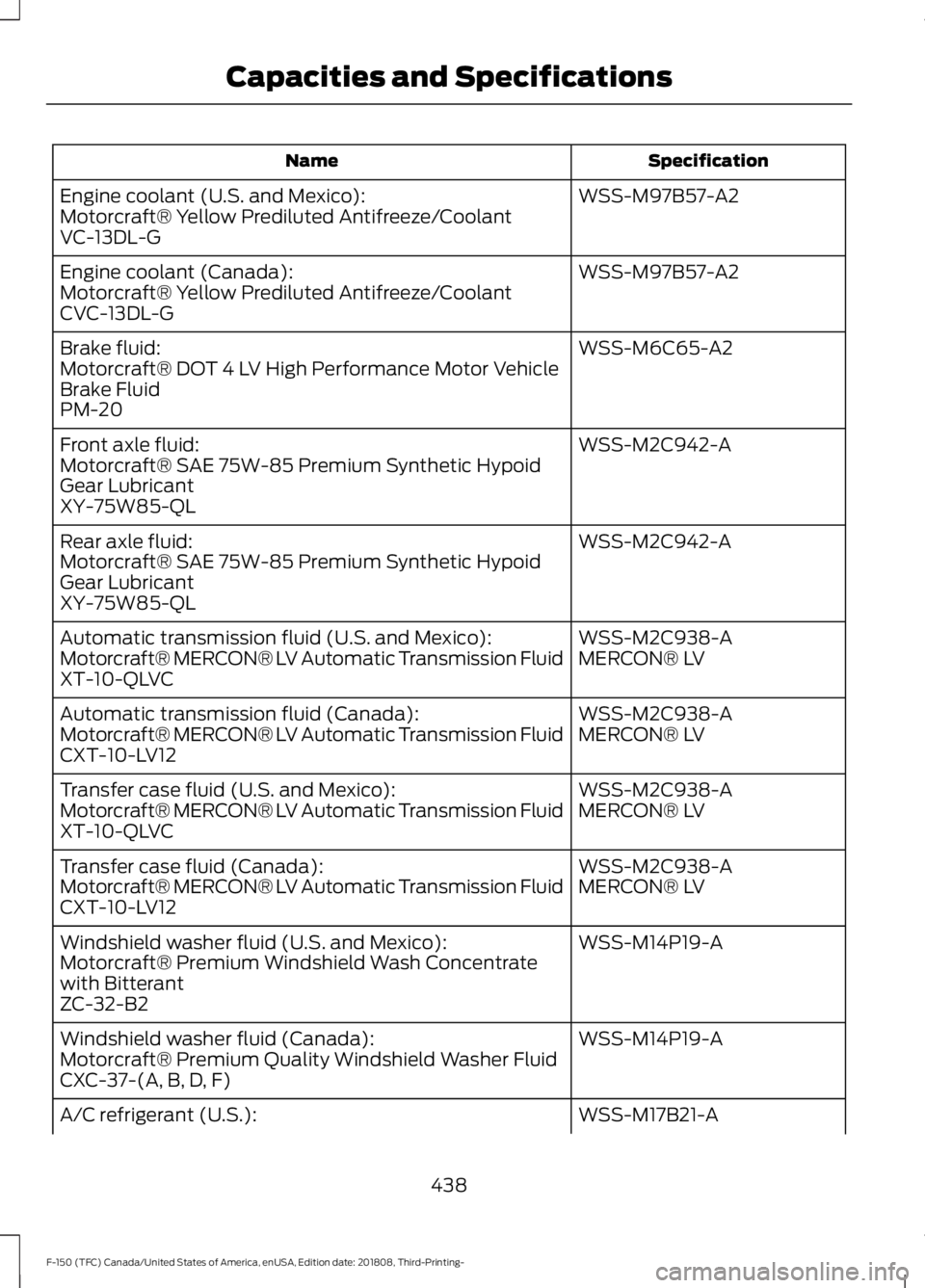 FORD F-150 2019 Owners Manual Specification
Name
WSS-M97B57-A2
Engine coolant (U.S. and Mexico):
Motorcraft® Yellow Prediluted Antifreeze/Coolant
VC-13DL-G
WSS-M97B57-A2
Engine coolant (Canada):
Motorcraft® Yellow Prediluted Ant FORD F-150 2019 Owners Manual Specification
Name
WSS-M97B57-A2
Engine coolant (U.S. and Mexico):
Motorcraft® Yellow Prediluted Antifreeze/Coolant
VC-13DL-G
WSS-M97B57-A2
Engine coolant (Canada):
Motorcraft® Yellow Prediluted Ant