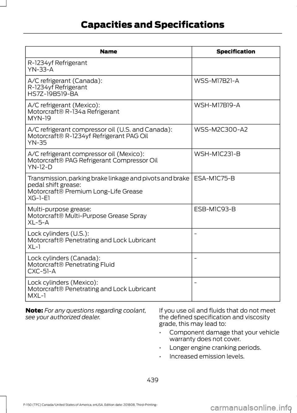 FORD F-150 2019 Owners Manual Specification
Name
R-1234yf Refrigerant
YN-33-A WSS-M17B21-A
A/C refrigerant (Canada):
R-1234yf Refrigerant
HS7Z-19B519-BA
WSH-M17B19-A
A/C refrigerant (Mexico):
Motorcraft® R-134a Refrigerant
MYN-19 FORD F-150 2019 Owners Manual Specification
Name
R-1234yf Refrigerant
YN-33-A WSS-M17B21-A
A/C refrigerant (Canada):
R-1234yf Refrigerant
HS7Z-19B519-BA
WSH-M17B19-A
A/C refrigerant (Mexico):
Motorcraft® R-134a Refrigerant
MYN-19