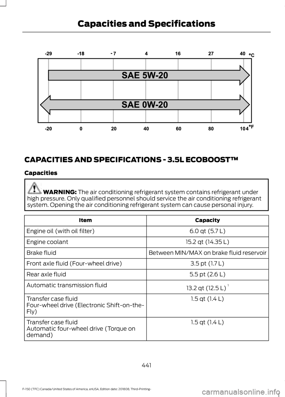 FORD F-150 2019 Owners Manual CAPACITIES AND SPECIFICATIONS - 3.5L ECOBOOST™
Capacities
WARNING: The air conditioning refrigerant system contains refrigerant under
high pressure. Only qualified personnel should service the air c FORD F-150 2019 Owners Manual CAPACITIES AND SPECIFICATIONS - 3.5L ECOBOOST™
Capacities
WARNING: The air conditioning refrigerant system contains refrigerant under
high pressure. Only qualified personnel should service the air c