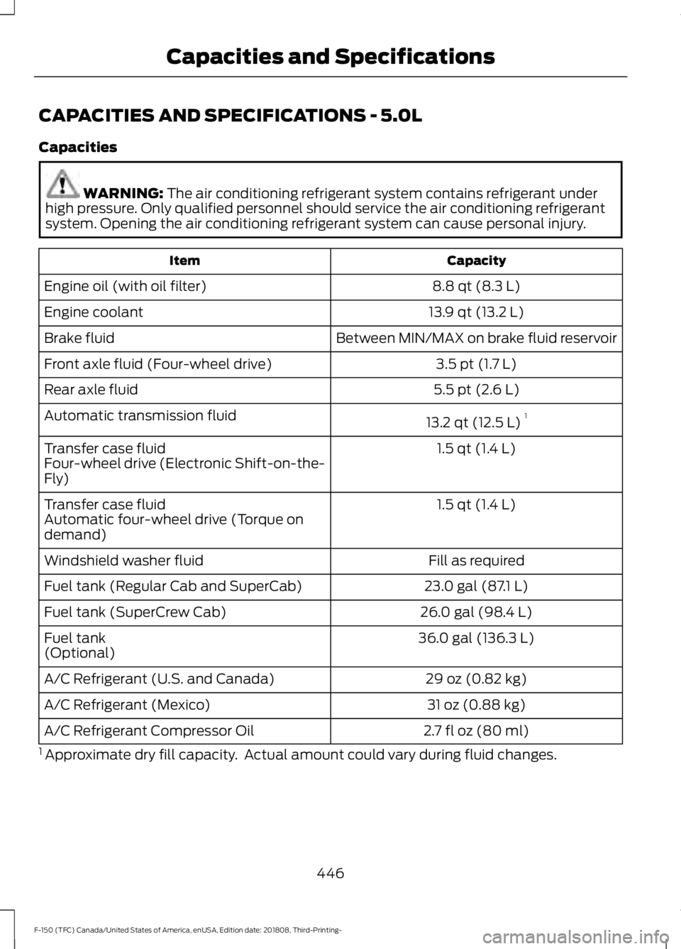 FORD F-150 2019 Owners Manual CAPACITIES AND SPECIFICATIONS - 5.0L
Capacities
WARNING: The air conditioning refrigerant system contains refrigerant under
high pressure. Only qualified personnel should service the air conditioning FORD F-150 2019 Owners Manual CAPACITIES AND SPECIFICATIONS - 5.0L
Capacities
WARNING: The air conditioning refrigerant system contains refrigerant under
high pressure. Only qualified personnel should service the air conditioning