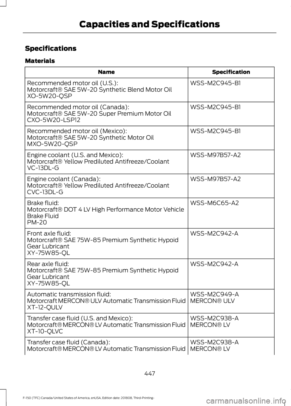 FORD F-150 2019 Owners Guide Specifications
Materials
Specification
Name
WSS-M2C945-B1
Recommended motor oil (U.S.):
Motorcraft® SAE 5W-20 Synthetic Blend Motor Oil
XO-5W20-QSP
WSS-M2C945-B1
Recommended motor oil (Canada):
Motor