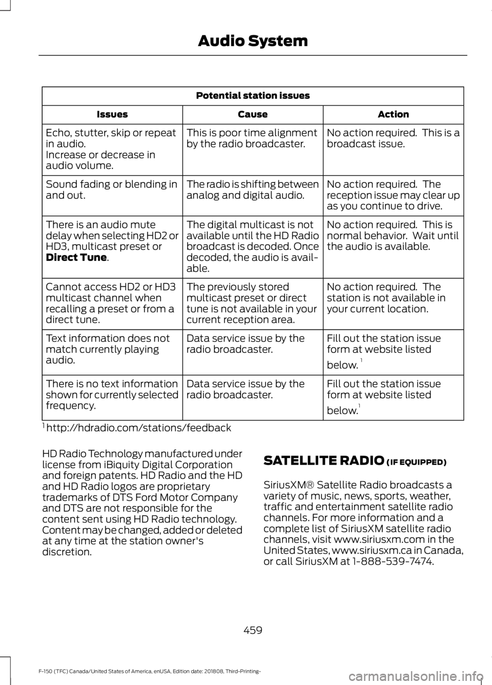 FORD F-150 2019  Owners Manual Potential station issues
Action
Cause
Issues
No action required.  This is a
broadcast issue.
This is poor time alignment
by the radio broadcaster.
Echo, stutter, skip or repeat
in audio.
Increase or d