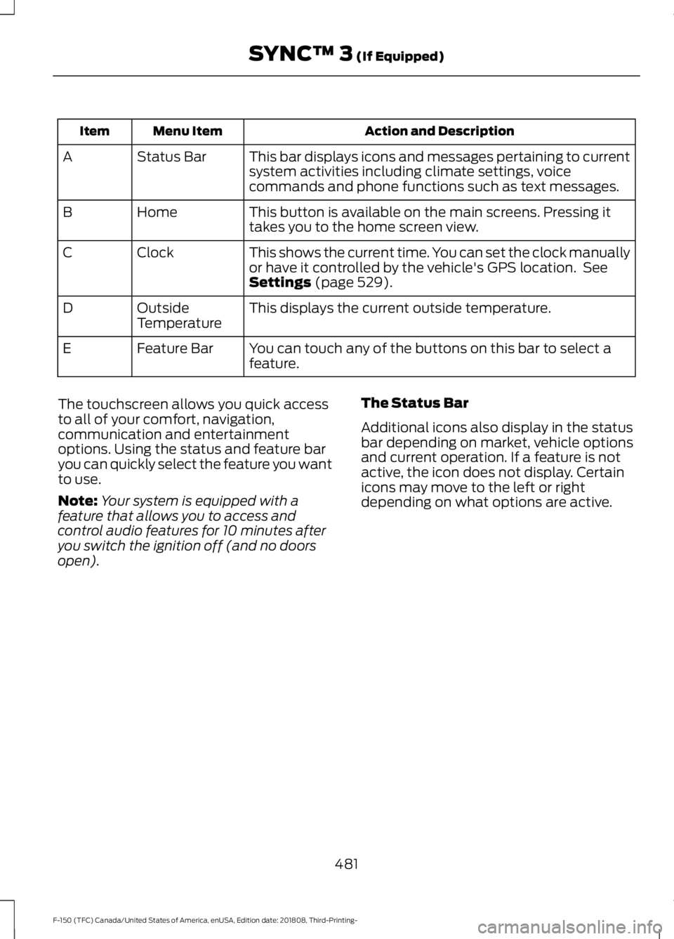 FORD F-150 2019  Owners Manual Action and Description
Menu Item
Item
This bar displays icons and messages pertaining to current
system activities including climate settings, voice
commands and phone functions such as text messages.