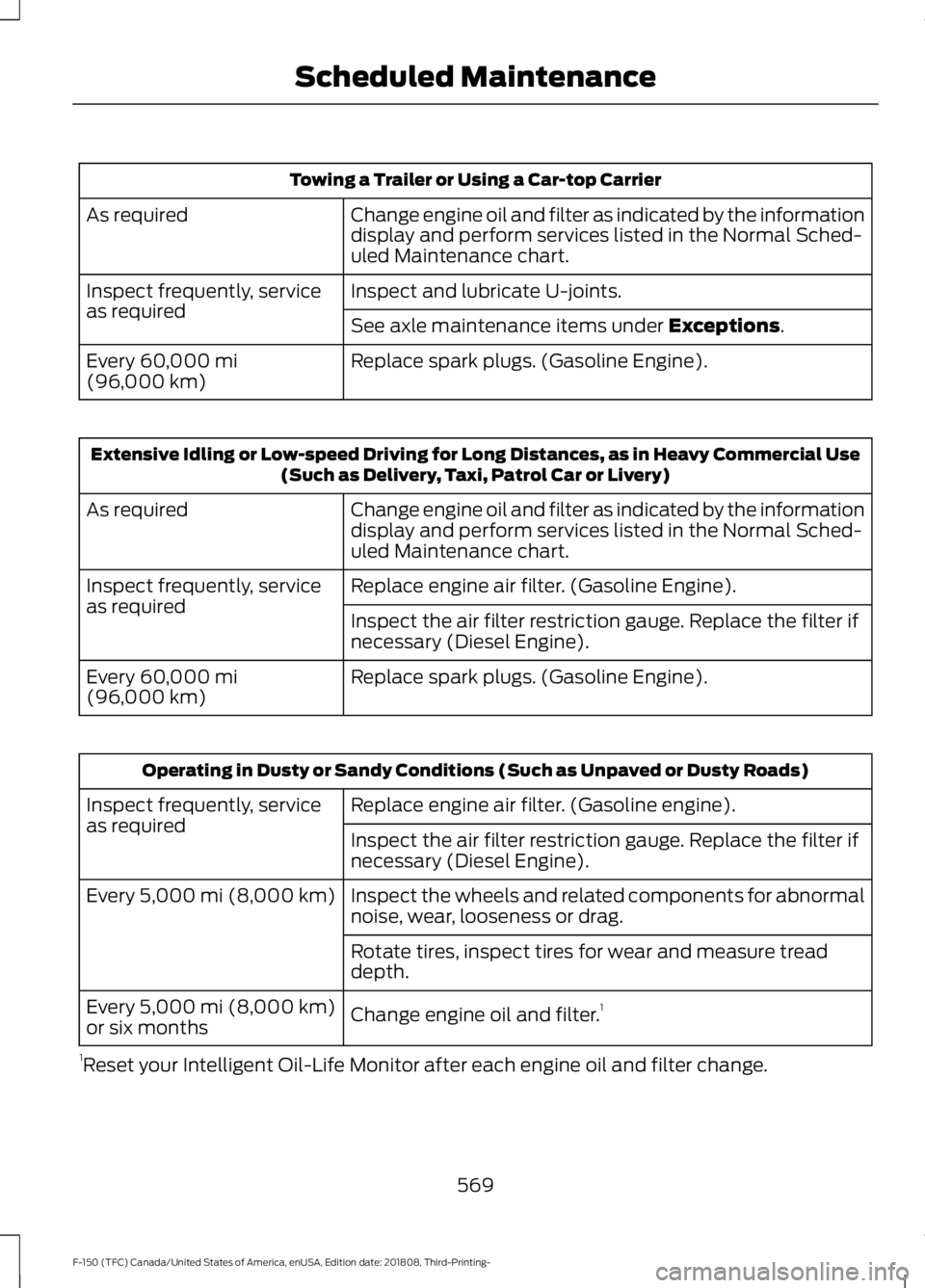 FORD F-150 2019 Owners Manual Towing a Trailer or Using a Car-top Carrier
Change engine oil and filter as indicated by the information
display and perform services listed in the Normal Sched-
uled Maintenance chart.
As required
In FORD F-150 2019 Owners Manual Towing a Trailer or Using a Car-top Carrier
Change engine oil and filter as indicated by the information
display and perform services listed in the Normal Sched-
uled Maintenance chart.
As required
In