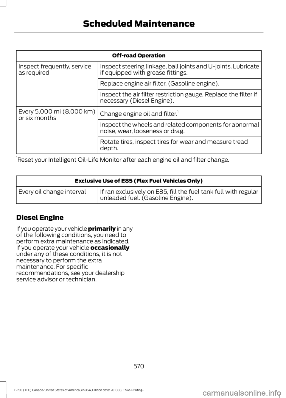 FORD F-150 2019 Manual Online Off-road Operation
Inspect steering linkage, ball joints and U-joints. Lubricate
if equipped with grease fittings.
Inspect frequently, service
as required
Replace engine air filter. (Gasoline engine). FORD F-150 2019 Manual Online Off-road Operation
Inspect steering linkage, ball joints and U-joints. Lubricate
if equipped with grease fittings.
Inspect frequently, service
as required
Replace engine air filter. (Gasoline engine).