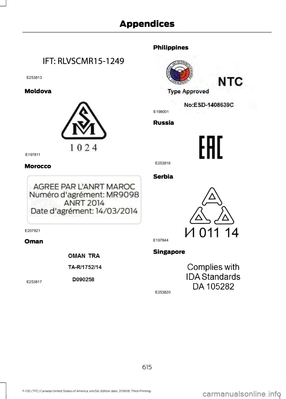 FORD F-150 2019  Owners Manual Moldova
Morocco
Oman Philippines
Russia
Serbia
Singapore
615
F-150 (TFC) Canada/United States of America, enUSA, Edition date: 201808, Third-Printing- AppendicesE253813 E197811 E207821 E253817 E198001
