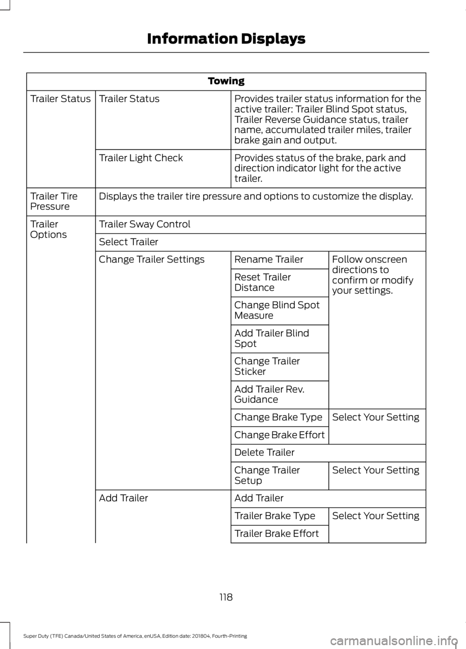 FORD F-250 2019 Owners Manual Towing
Provides trailer status information for the
active trailer: Trailer Blind Spot status,
Trailer Reverse Guidance status, trailer
name, accumulated trailer miles, trailer
brake gain and output.
T FORD F-250 2019 Owners Manual Towing
Provides trailer status information for the
active trailer: Trailer Blind Spot status,
Trailer Reverse Guidance status, trailer
name, accumulated trailer miles, trailer
brake gain and output.
T