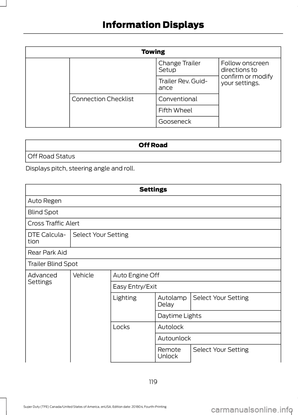FORD F-250 2019 Owners Manual Towing
Follow onscreen
directions to
confirm or modify
your settings.
Change Trailer
Setup
Trailer Rev. Guid-
ance
Conventional
Connection Checklist
Fifth Wheel
Gooseneck Off Road
Off Road Status
Disp FORD F-250 2019 Owners Manual Towing
Follow onscreen
directions to
confirm or modify
your settings.
Change Trailer
Setup
Trailer Rev. Guid-
ance
Conventional
Connection Checklist
Fifth Wheel
Gooseneck Off Road
Off Road Status
Disp