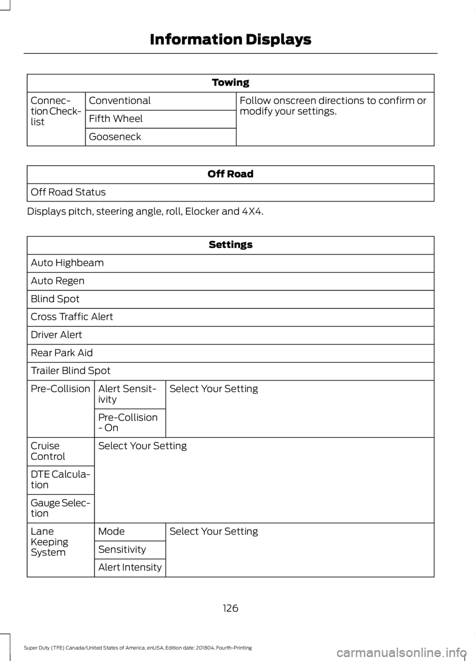 FORD F-250 2019 Owners Manual Towing
Follow onscreen directions to confirm or
modify your settings.
Conventional
Connec-
tion Check-
list Fifth Wheel
Gooseneck Off Road
Off Road Status
Displays pitch, steering angle, roll, Elocker FORD F-250 2019 Owners Manual Towing
Follow onscreen directions to confirm or
modify your settings.
Conventional
Connec-
tion Check-
list Fifth Wheel
Gooseneck Off Road
Off Road Status
Displays pitch, steering angle, roll, Elocker