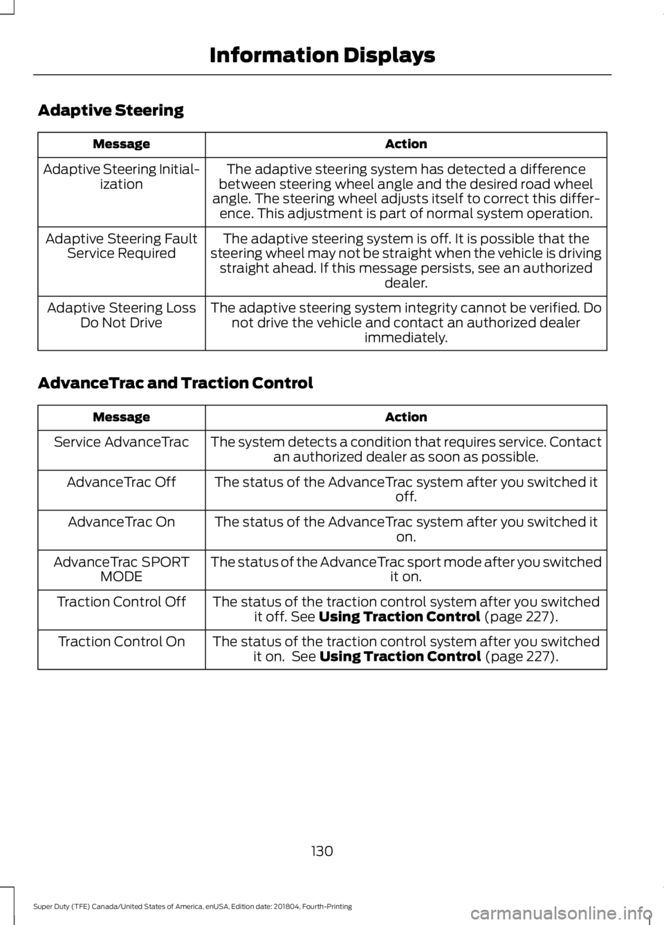 FORD F-250 2019 Owners Manual Adaptive Steering
Action
Message
The adaptive steering system has detected a difference
between steering wheel angle and the desired road wheel
angle. The steering wheel adjusts itself to correct this FORD F-250 2019 Owners Manual Adaptive Steering
Action
Message
The adaptive steering system has detected a difference
between steering wheel angle and the desired road wheel
angle. The steering wheel adjusts itself to correct this