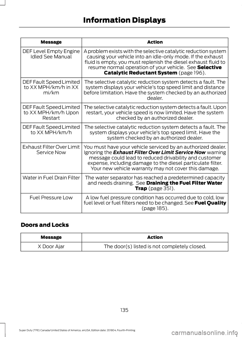 FORD F-250 2019 Owners Manual Action
Message
A problem exists with the selective catalytic reduction systemcausing your vehicle into an idle-only mode. If the exhaust
fluid is empty, you must replenish the diesel exhaust fluid to FORD F-250 2019 Owners Manual Action
Message
A problem exists with the selective catalytic reduction systemcausing your vehicle into an idle-only mode. If the exhaust
fluid is empty, you must replenish the diesel exhaust fluid to