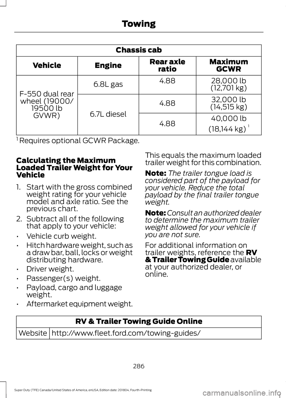FORD F-250 2019 Owners Manual Chassis cab
MaximumGCWR
Rear axle
ratio
Engine
Vehicle
28,000 lb
(12,701 kg)
4.88
6.8L gas
F-550 dual rear wheel (19000/ 19500 lbGVWR) 32,000 lb
(14,515 kg)
4.88
6.7L diesel 40,000 lb
(18,144 kg) 1
4. FORD F-250 2019 Owners Manual Chassis cab
MaximumGCWR
Rear axle
ratio
Engine
Vehicle
28,000 lb
(12,701 kg)
4.88
6.8L gas
F-550 dual rear wheel (19000/ 19500 lbGVWR) 32,000 lb
(14,515 kg)
4.88
6.7L diesel 40,000 lb
(18,144 kg) 1
4.