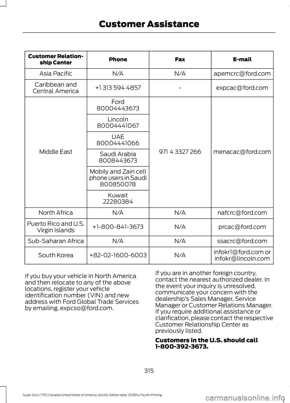 FORD F-250 2019 Owners Manual E-mail
Fax
Phone
Customer Relation-
ship Center
apemcrc@ford.com
N/A
N/A
Asia Pacific
expcac@ford.com
-
+1 313 594 4857
Caribbean and
Central America
menacac@ford.com
971 4 3327 266
Ford
Middle East 8 FORD F-250 2019 Owners Manual E-mail
Fax
Phone
Customer Relation-
ship Center
apemcrc@ford.com
N/A
N/A
Asia Pacific
expcac@ford.com
-
+1 313 594 4857
Caribbean and
Central America
menacac@ford.com
971 4 3327 266
Ford
Middle East 8