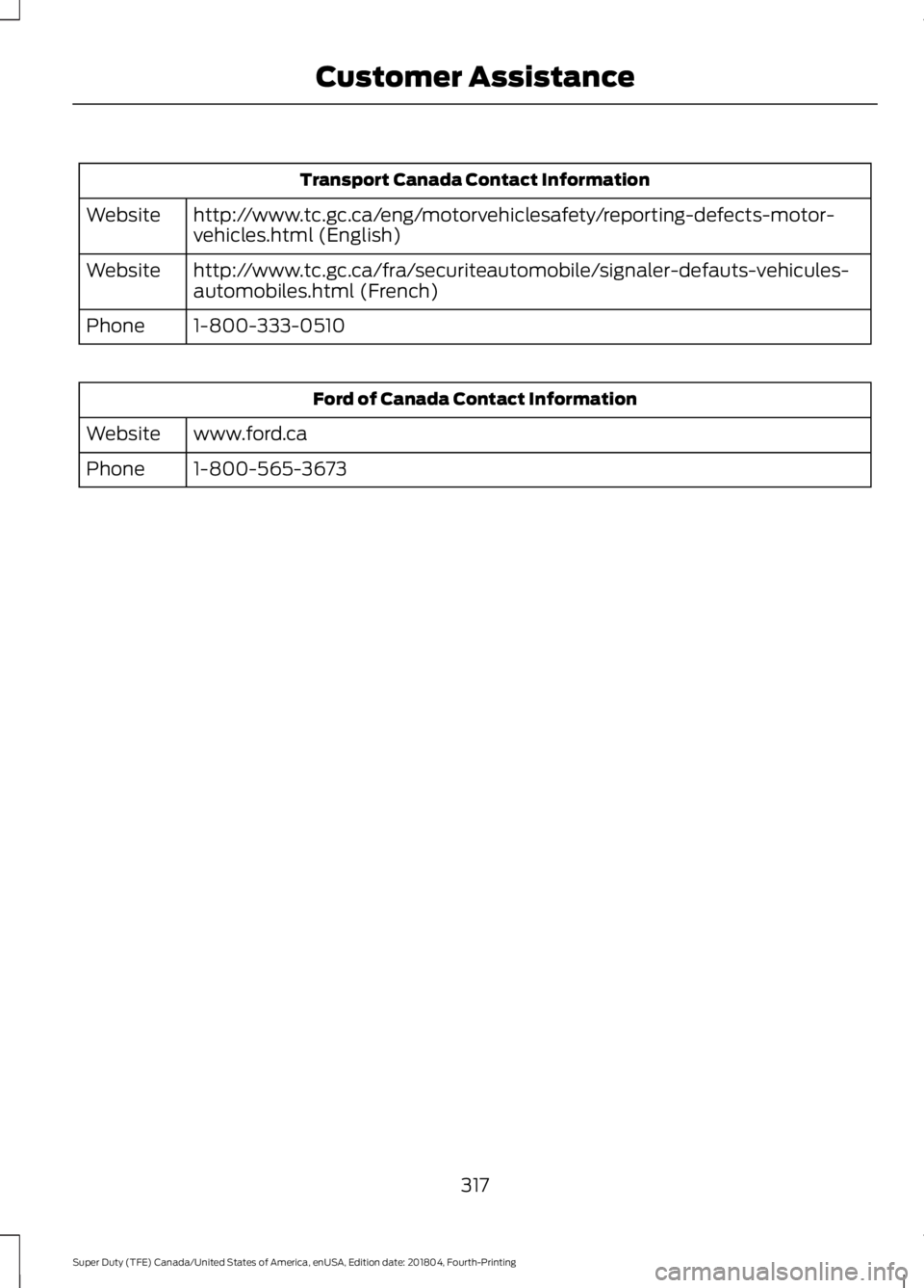 FORD F-250 2019 Owners Manual Transport Canada Contact Information
http://www.tc.gc.ca/eng/motorvehiclesafety/reporting-defects-motor-
vehicles.html (English)
Website
http://www.tc.gc.ca/fra/securiteautomobile/signaler-defauts-veh FORD F-250 2019 Owners Manual Transport Canada Contact Information
http://www.tc.gc.ca/eng/motorvehiclesafety/reporting-defects-motor-
vehicles.html (English)
Website
http://www.tc.gc.ca/fra/securiteautomobile/signaler-defauts-veh