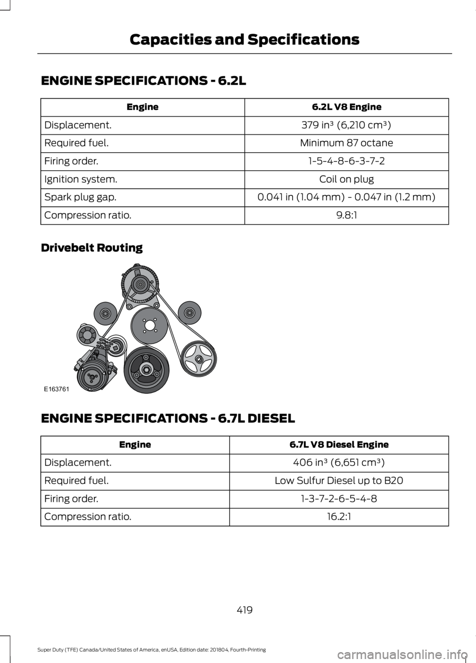 FORD F-250 2019  Owners Manual ENGINE SPECIFICATIONS - 6.2L
6.2L V8 Engine
Engine
379 in³ (6,210 cm³)
Displacement.
Minimum 87 octane
Required fuel.
1-5-4-8-6-3-7-2
Firing order.
Coil on plug
Ignition system.
0.041 in (1.04 mm) -