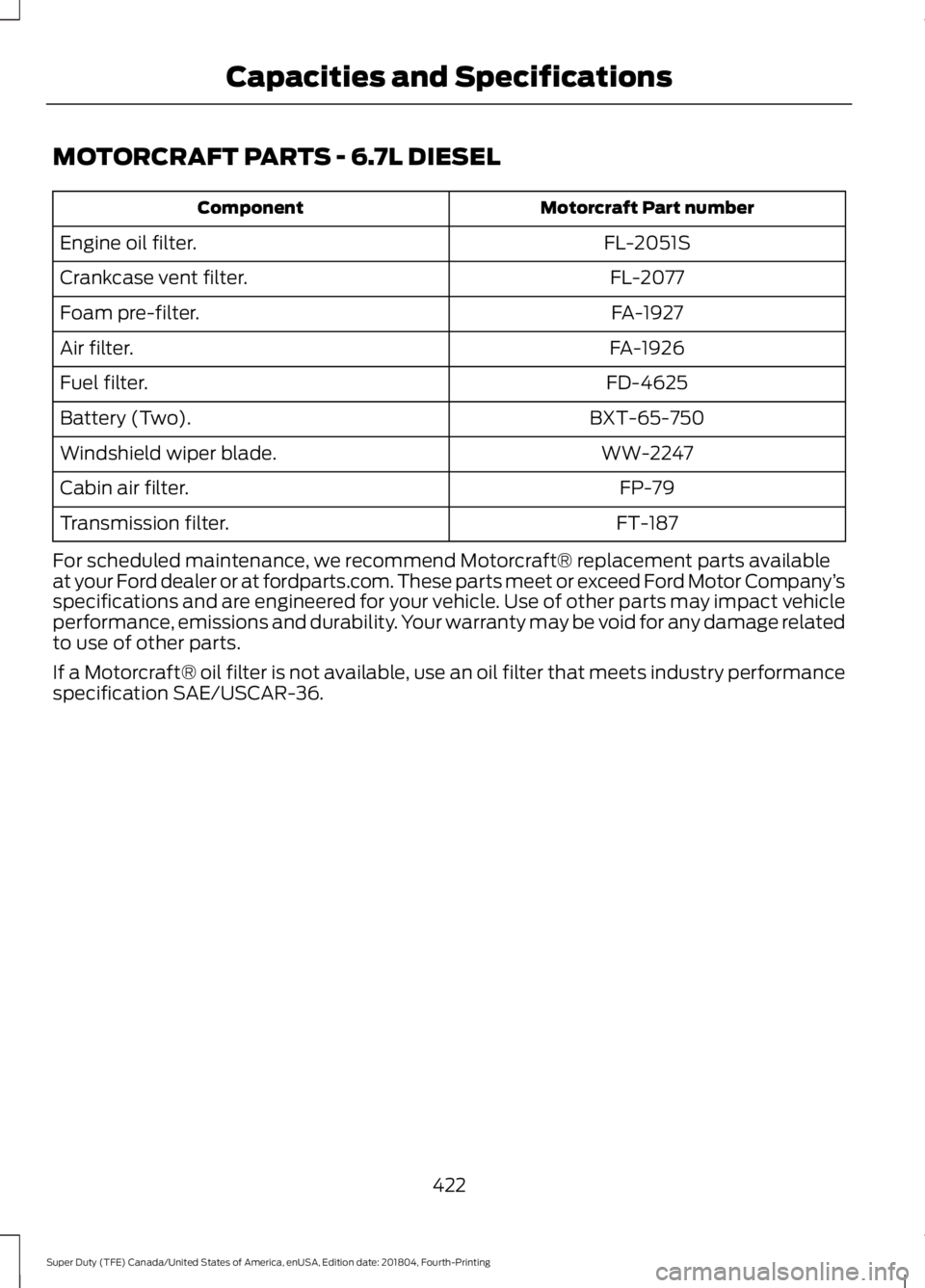 FORD F-250 2019 Owners Manual MOTORCRAFT PARTS - 6.7L DIESEL
Motorcraft Part number
Component
FL-2051S
Engine oil filter.
FL-2077
Crankcase vent filter.
FA-1927
Foam pre-filter.
FA-1926
Air filter.
FD-4625
Fuel filter.
BXT-65-750
FORD F-250 2019 Owners Manual MOTORCRAFT PARTS - 6.7L DIESEL
Motorcraft Part number
Component
FL-2051S
Engine oil filter.
FL-2077
Crankcase vent filter.
FA-1927
Foam pre-filter.
FA-1926
Air filter.
FD-4625
Fuel filter.
BXT-65-750