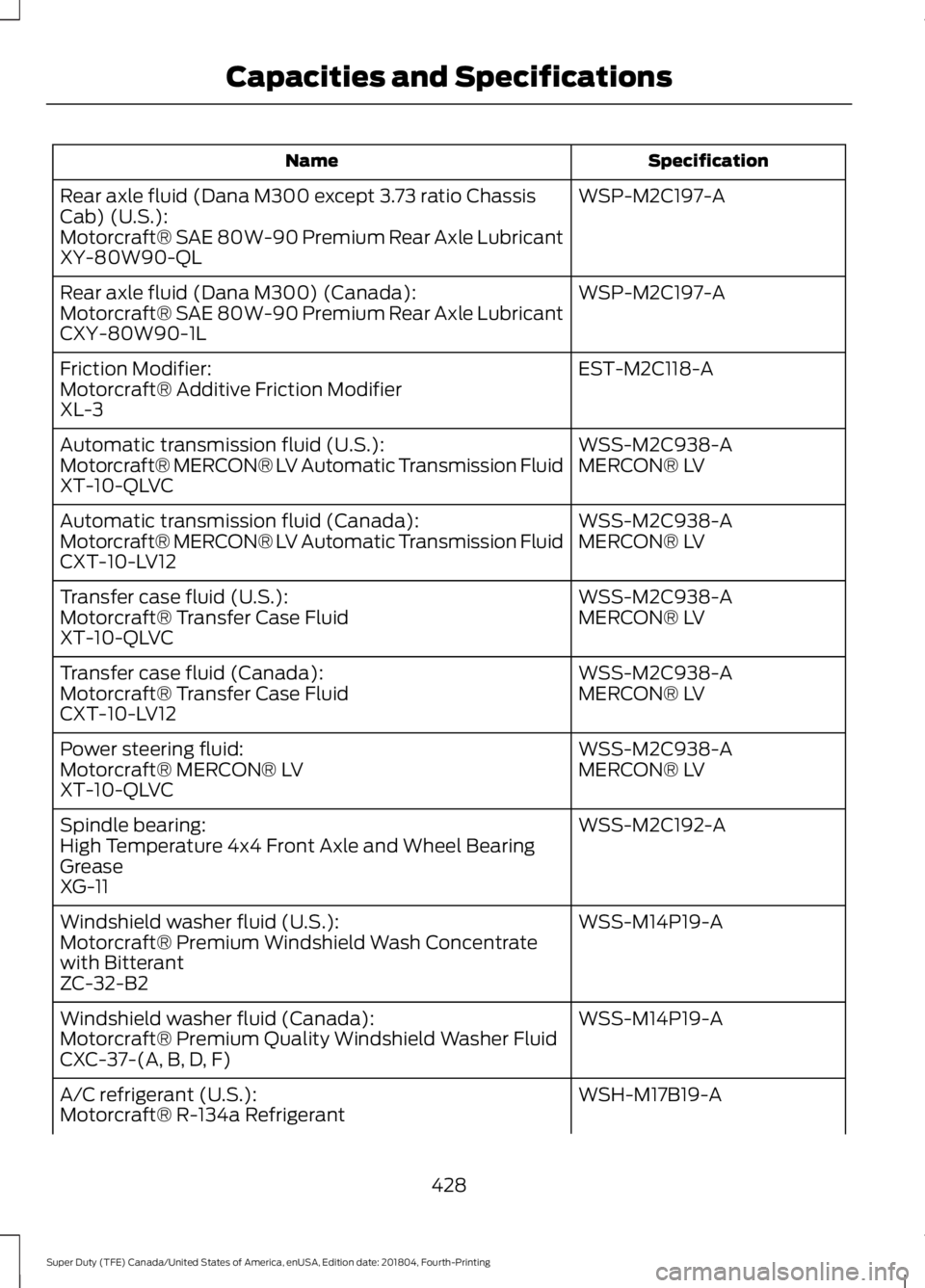 FORD F-250 2019 Owners Manual Specification
Name
WSP-M2C197-A
Rear axle fluid (Dana M300 except 3.73 ratio Chassis
Cab) (U.S.):
Motorcraft® SAE 80W-90 Premium Rear Axle Lubricant
XY-80W90-QL
WSP-M2C197-A
Rear axle fluid (Dana M30 FORD F-250 2019 Owners Manual Specification
Name
WSP-M2C197-A
Rear axle fluid (Dana M300 except 3.73 ratio Chassis
Cab) (U.S.):
Motorcraft® SAE 80W-90 Premium Rear Axle Lubricant
XY-80W90-QL
WSP-M2C197-A
Rear axle fluid (Dana M30