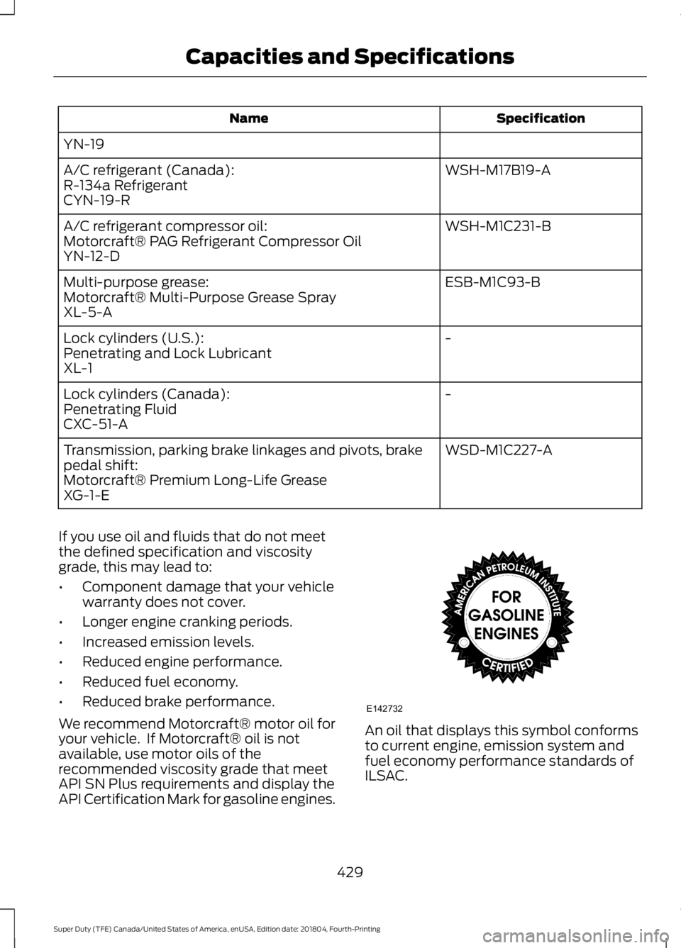 FORD F-250 2019 Owners Manual Specification
Name
YN-19 WSH-M17B19-A
A/C refrigerant (Canada):
R-134a Refrigerant
CYN-19-R
WSH-M1C231-B
A/C refrigerant compressor oil:
Motorcraft® PAG Refrigerant Compressor Oil
YN-12-D
ESB-M1C93-B FORD F-250 2019 Owners Manual Specification
Name
YN-19 WSH-M17B19-A
A/C refrigerant (Canada):
R-134a Refrigerant
CYN-19-R
WSH-M1C231-B
A/C refrigerant compressor oil:
Motorcraft® PAG Refrigerant Compressor Oil
YN-12-D
ESB-M1C93-B