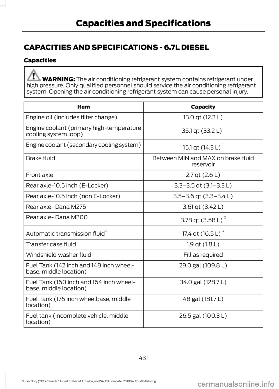FORD F-250 2019 Owners Manual CAPACITIES AND SPECIFICATIONS - 6.7L DIESEL
Capacities
WARNING: The air conditioning refrigerant system contains refrigerant under
high pressure. Only qualified personnel should service the air condit FORD F-250 2019 Owners Manual CAPACITIES AND SPECIFICATIONS - 6.7L DIESEL
Capacities
WARNING: The air conditioning refrigerant system contains refrigerant under
high pressure. Only qualified personnel should service the air condit