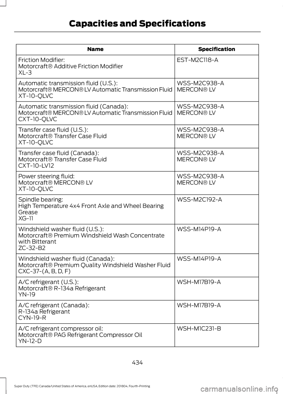 FORD F-250 2019 Owners Manual Specification
Name
EST-M2C118-A
Friction Modifier:
Motorcraft® Additive Friction Modifier
XL-3
WSS-M2C938-A
Automatic transmission fluid (U.S.):
MERCON® LV
Motorcraft® MERCON® LV Automatic Transmi FORD F-250 2019 Owners Manual Specification
Name
EST-M2C118-A
Friction Modifier:
Motorcraft® Additive Friction Modifier
XL-3
WSS-M2C938-A
Automatic transmission fluid (U.S.):
MERCON® LV
Motorcraft® MERCON® LV Automatic Transmi