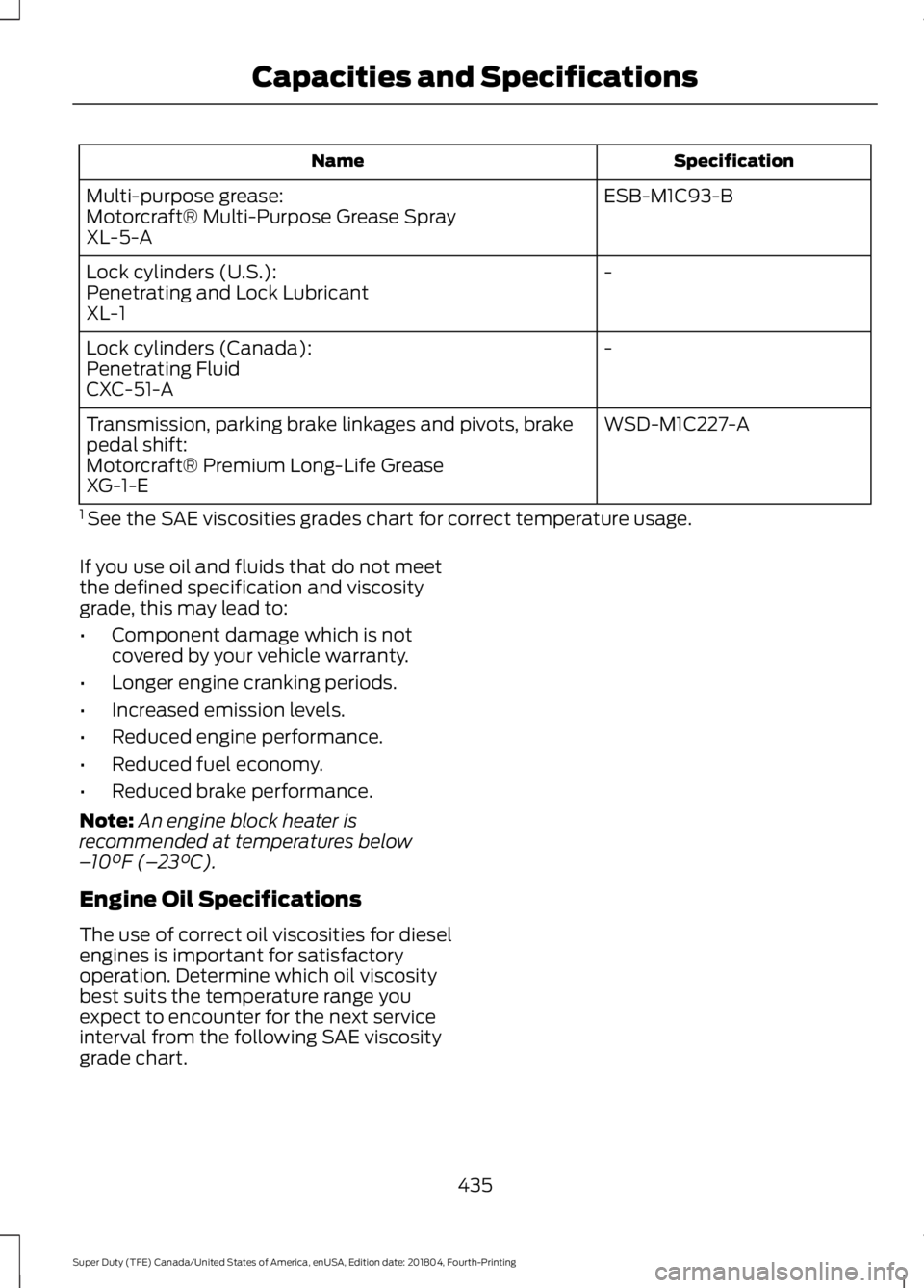 FORD F-250 2019 Owners Manual Specification
Name
ESB-M1C93-B
Multi-purpose grease:
Motorcraft® Multi-Purpose Grease Spray
XL-5-A
-
Lock cylinders (U.S.):
Penetrating and Lock Lubricant
XL-1
-
Lock cylinders (Canada):
Penetrating FORD F-250 2019 Owners Manual Specification
Name
ESB-M1C93-B
Multi-purpose grease:
Motorcraft® Multi-Purpose Grease Spray
XL-5-A
-
Lock cylinders (U.S.):
Penetrating and Lock Lubricant
XL-1
-
Lock cylinders (Canada):
Penetrating