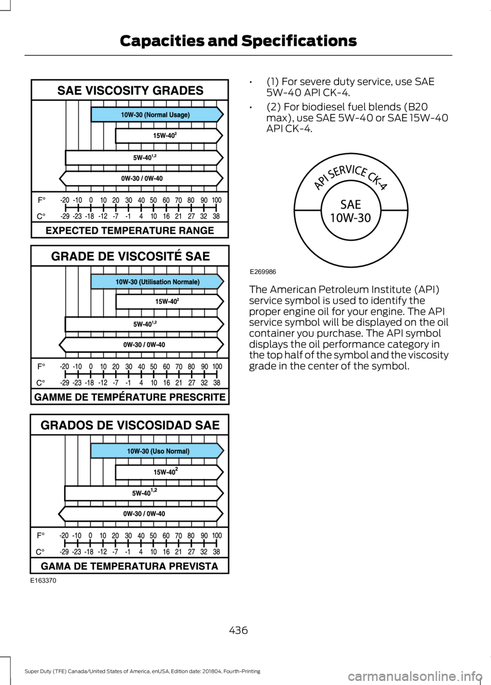 FORD F-250 2019 Owners Manual •
(1) For severe duty service, use SAE
5W-40 API CK-4.
• (2) For biodiesel fuel blends (B20
max), use SAE 5W-40 or SAE 15W-40
API CK-4. The American Petroleum Institute (API)
service symbol is use FORD F-250 2019 Owners Manual •
(1) For severe duty service, use SAE
5W-40 API CK-4.
• (2) For biodiesel fuel blends (B20
max), use SAE 5W-40 or SAE 15W-40
API CK-4. The American Petroleum Institute (API)
service symbol is use
