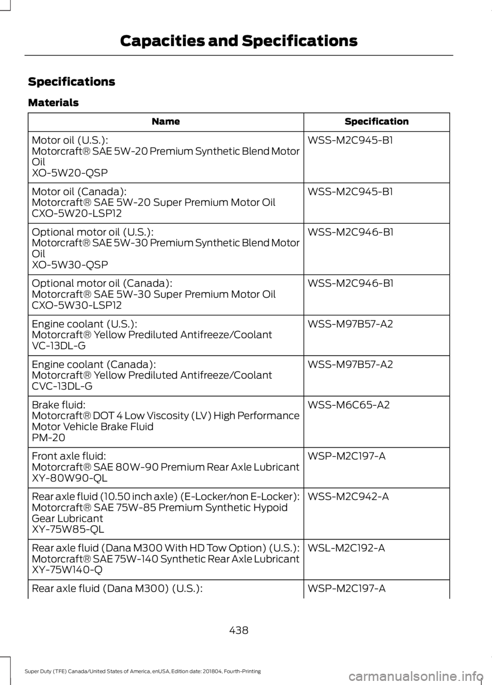 FORD F-250 2019 Owners Manual Specifications
Materials
Specification
Name
WSS-M2C945-B1
Motor oil (U.S.):
Motorcraft® SAE 5W-20 Premium Synthetic Blend Motor
Oil
XO-5W20-QSP
WSS-M2C945-B1
Motor oil (Canada):
Motorcraft® SAE 5W-2 FORD F-250 2019 Owners Manual Specifications
Materials
Specification
Name
WSS-M2C945-B1
Motor oil (U.S.):
Motorcraft® SAE 5W-20 Premium Synthetic Blend Motor
Oil
XO-5W20-QSP
WSS-M2C945-B1
Motor oil (Canada):
Motorcraft® SAE 5W-2