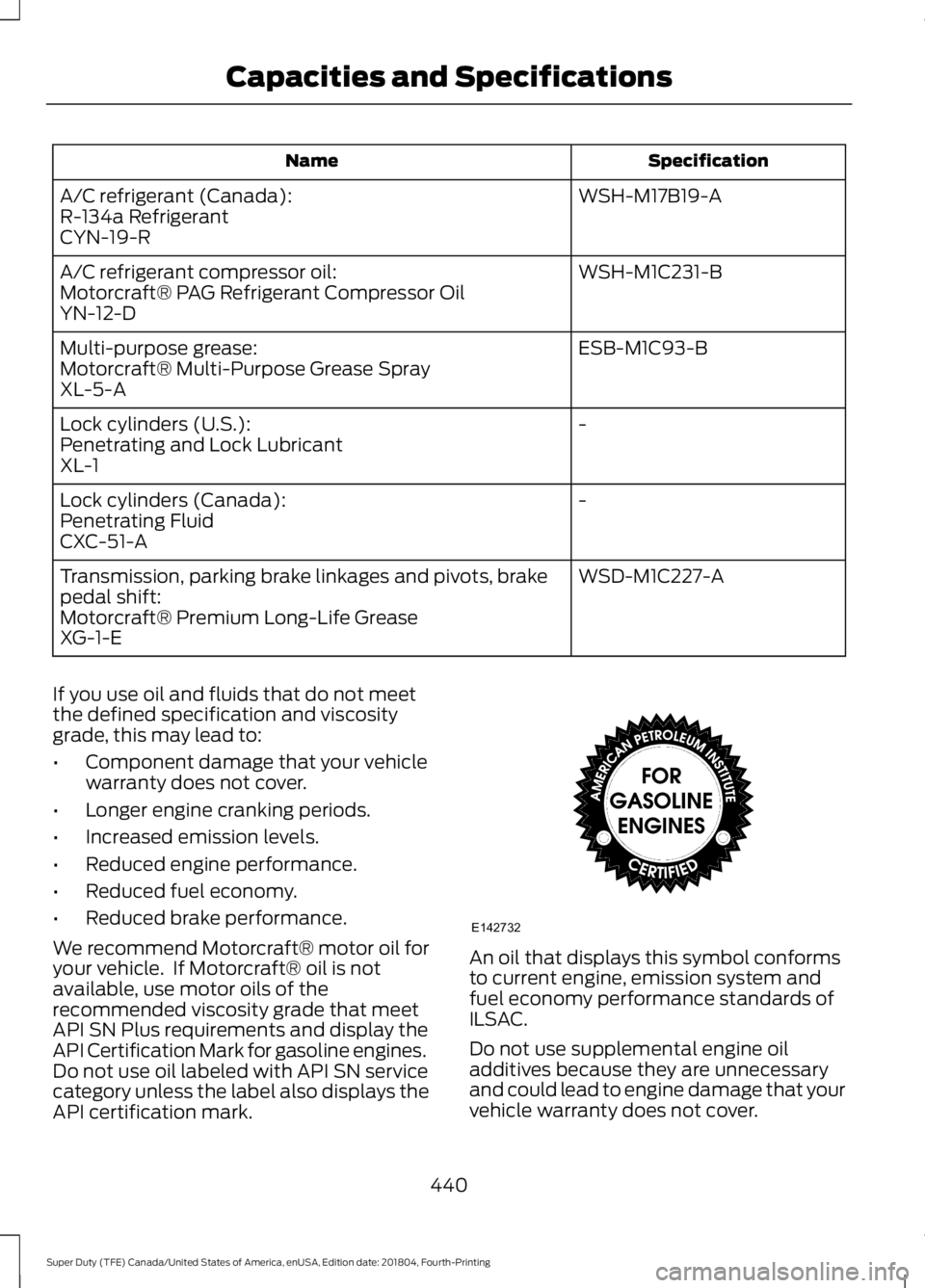 FORD F-250 2019  Owners Manual Specification
Name
WSH-M17B19-A
A/C refrigerant (Canada):
R-134a Refrigerant
CYN-19-R
WSH-M1C231-B
A/C refrigerant compressor oil:
Motorcraft® PAG Refrigerant Compressor Oil
YN-12-D
ESB-M1C93-B
Multi