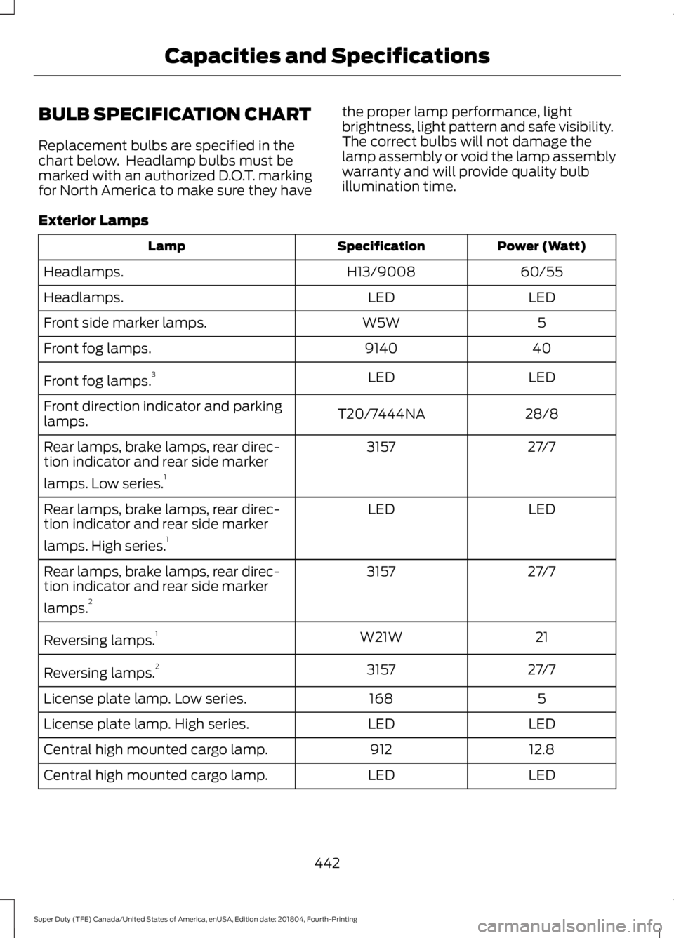 FORD F-250 2019 Owners Manual BULB SPECIFICATION CHART
Replacement bulbs are specified in the
chart below. Headlamp bulbs must be
marked with an authorized D.O.T. marking
for North America to make sure they have
the proper lamp p FORD F-250 2019 Owners Manual BULB SPECIFICATION CHART
Replacement bulbs are specified in the
chart below. Headlamp bulbs must be
marked with an authorized D.O.T. marking
for North America to make sure they have
the proper lamp p