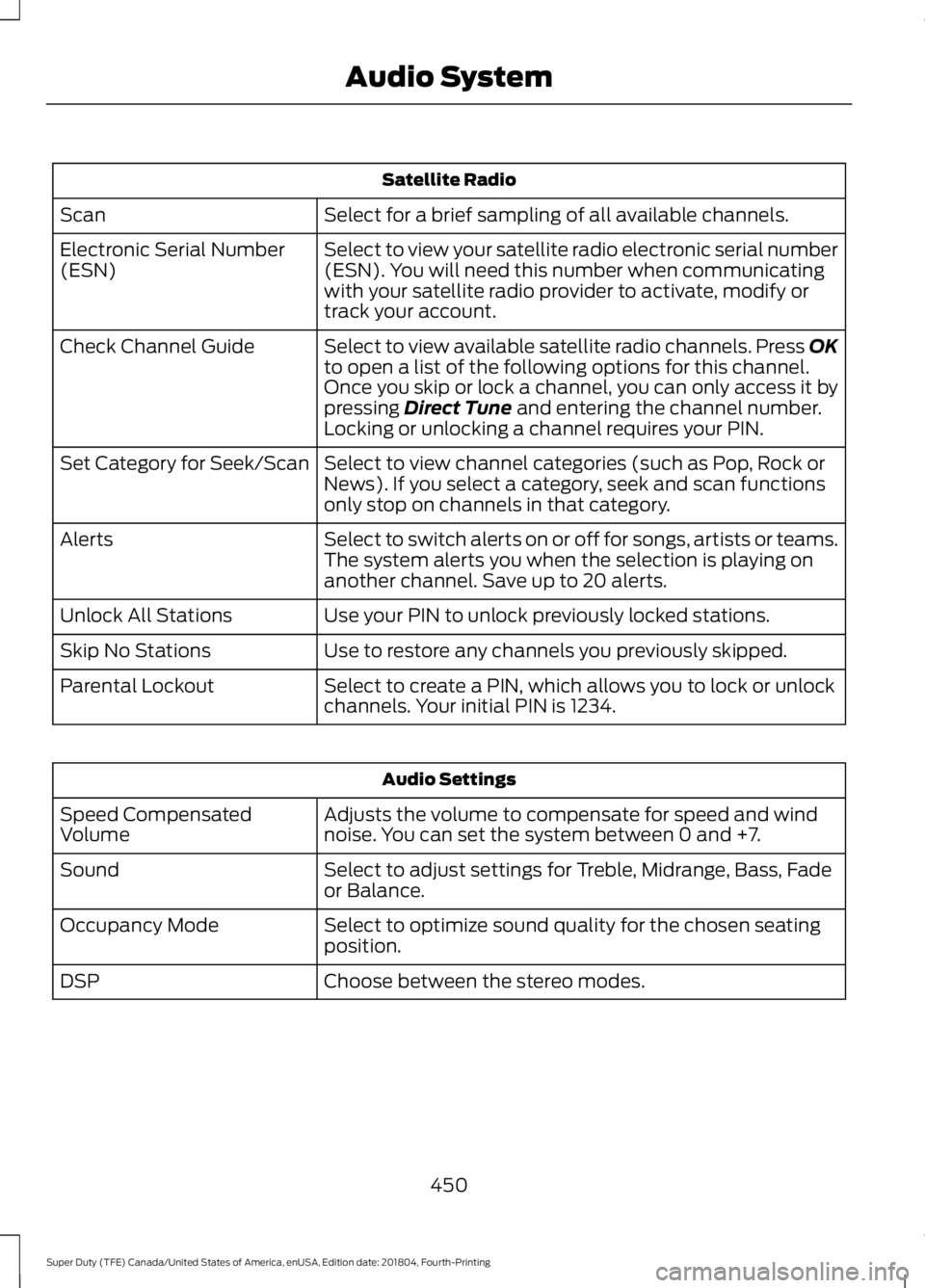 FORD F-250 2019 Owners Manual Satellite Radio
Select for a brief sampling of all available channels.
Scan
Select to view your satellite radio electronic serial number
(ESN). You will need this number when communicating
with your s FORD F-250 2019 Owners Manual Satellite Radio
Select for a brief sampling of all available channels.
Scan
Select to view your satellite radio electronic serial number
(ESN). You will need this number when communicating
with your s