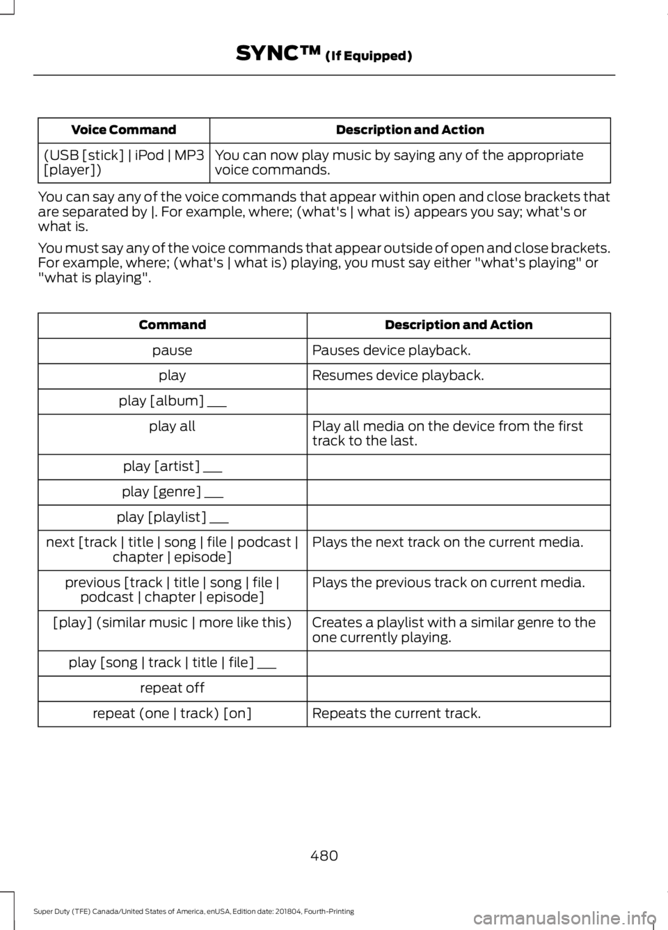 FORD F-250 2019  Owners Manual Description and Action
Voice Command
You can now play music by saying any of the appropriate
voice commands.
(USB [stick] | iPod | MP3
[player])
You can say any of the voice commands that appear withi