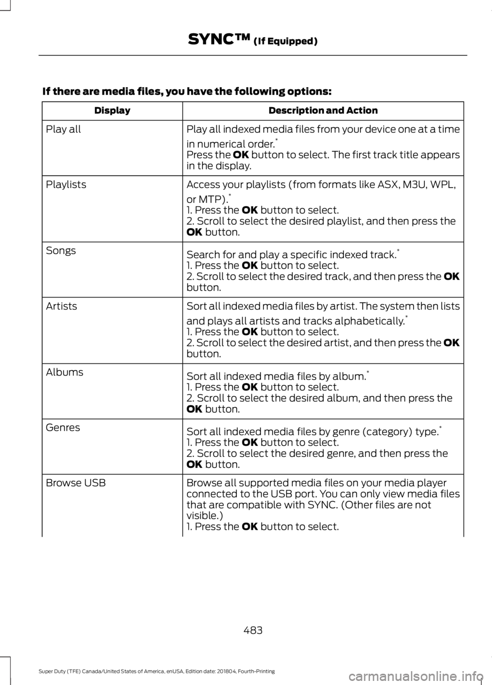 FORD F-250 2019 Owners Manual If there are media files, you have the following options:
Description and Action
Display
Play all indexed media files from your device one at a time
in numerical order.*
Play all
Press the OK button t FORD F-250 2019 Owners Manual If there are media files, you have the following options:
Description and Action
Display
Play all indexed media files from your device one at a time
in numerical order.*
Play all
Press the OK button t
