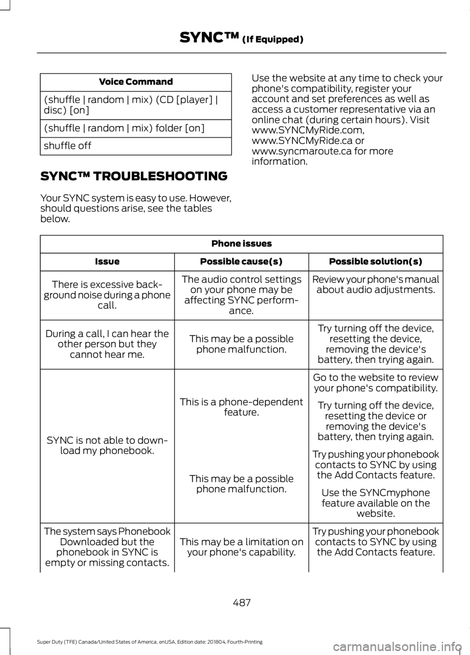 FORD F-250 2019  Owners Manual Voice Command
(shuffle | random | mix) (CD [player] |
disc) [on]
(shuffle | random | mix) folder [on]
shuffle off
SYNC™ TROUBLESHOOTING
Your SYNC system is easy to use. However,
should questions ari