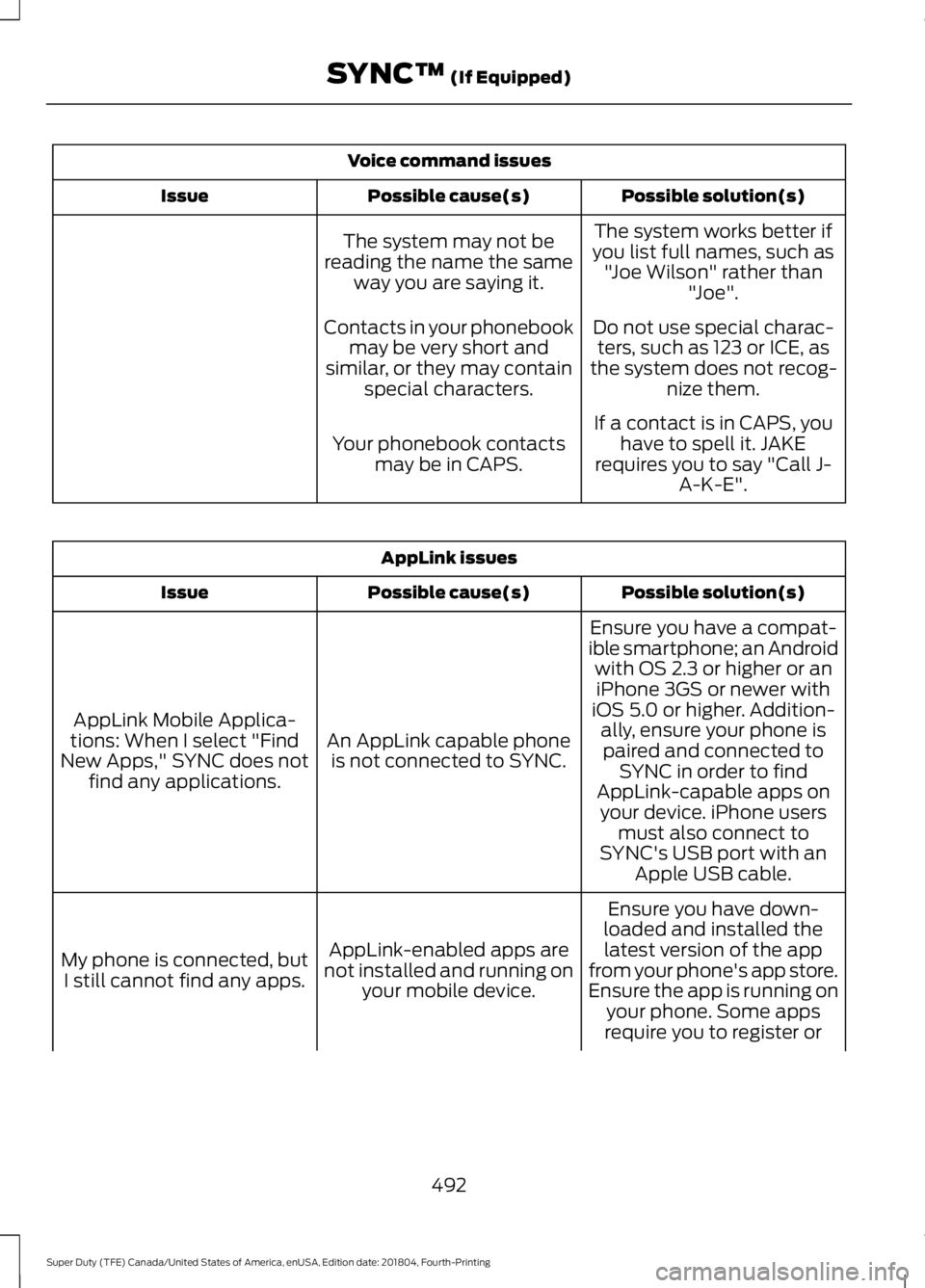 FORD F-250 2019 Owners Manual Voice command issues
Possible solution(s)
Possible cause(s)
Issue
The system works better if
you list full names, such as "Joe Wilson" rather than "Joe".
The system may not be
reading FORD F-250 2019 Owners Manual Voice command issues
Possible solution(s)
Possible cause(s)
Issue
The system works better if
you list full names, such as "Joe Wilson" rather than "Joe".
The system may not be
reading