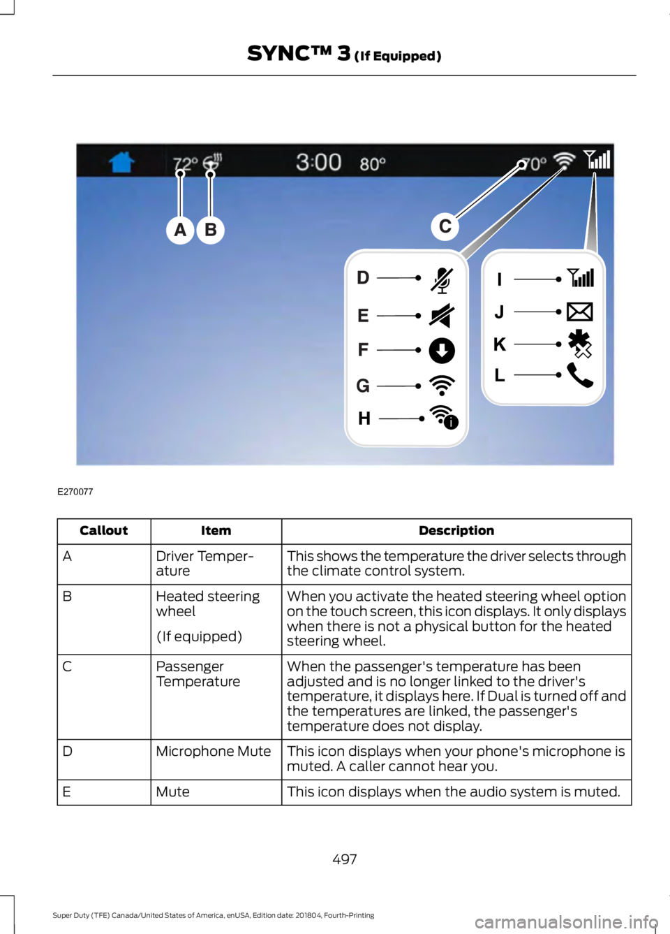 FORD F-250 2019 Owners Manual Description
Item
Callout
This shows the temperature the driver selects through
the climate control system.
Driver Temper-
ature
A
When you activate the heated steering wheel option
on the touch screen FORD F-250 2019 Owners Manual Description
Item
Callout
This shows the temperature the driver selects through
the climate control system.
Driver Temper-
ature
A
When you activate the heated steering wheel option
on the touch screen