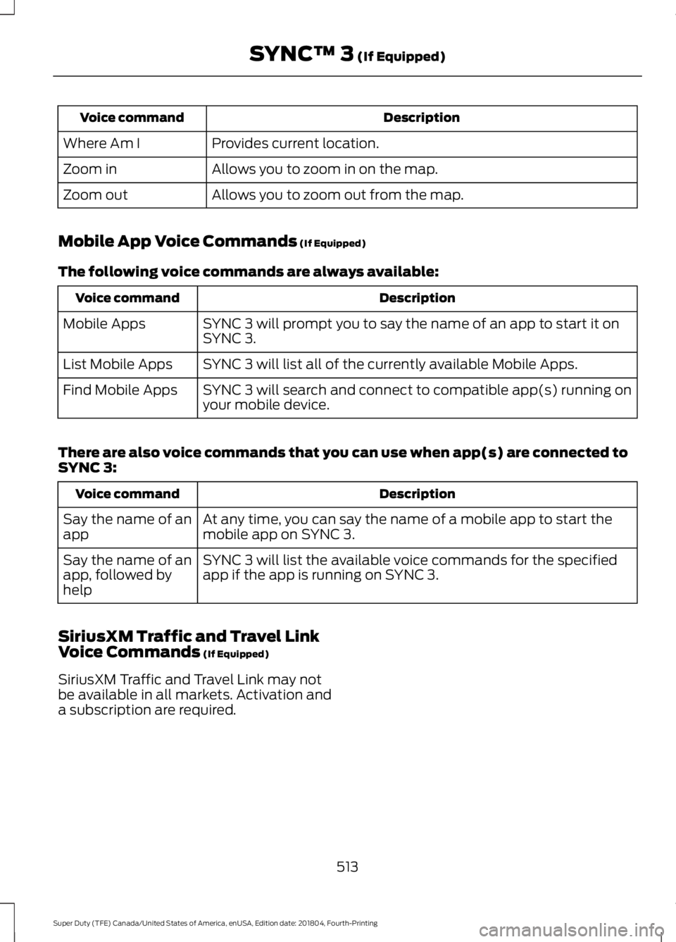FORD F-250 2019 Owners Manual Description
Voice command
Provides current location.
Where Am I
Allows you to zoom in on the map.
Zoom in
Allows you to zoom out from the map.
Zoom out
Mobile App Voice Commands (If Equipped)
The foll FORD F-250 2019 Owners Manual Description
Voice command
Provides current location.
Where Am I
Allows you to zoom in on the map.
Zoom in
Allows you to zoom out from the map.
Zoom out
Mobile App Voice Commands (If Equipped)
The foll