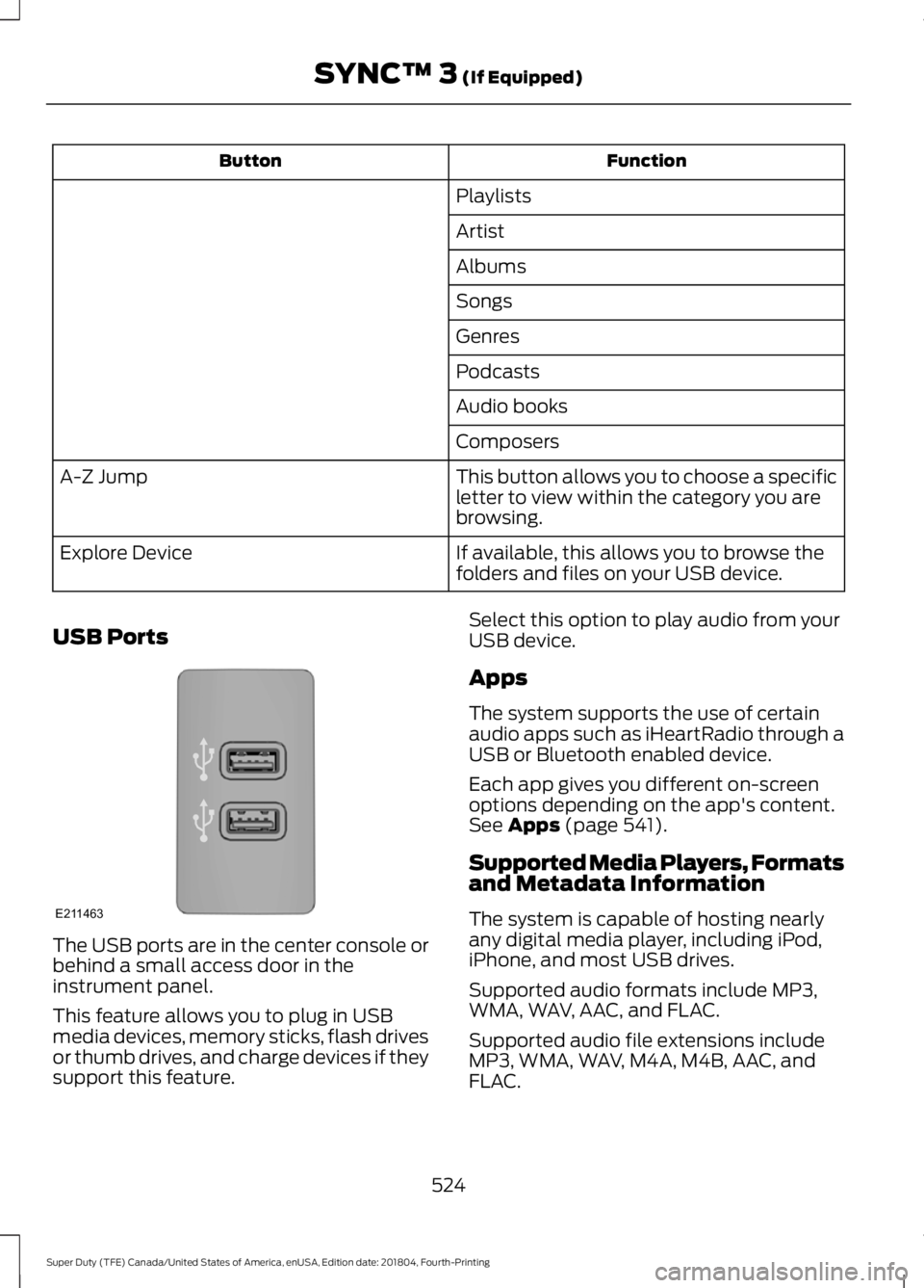 FORD F-250 2019 Owners Manual Function
Button
Playlists
Artist
Albums
Songs
Genres
Podcasts
Audio books
Composers
This button allows you to choose a specific
letter to view within the category you are
browsing.
A-Z Jump
If availab FORD F-250 2019 Owners Manual Function
Button
Playlists
Artist
Albums
Songs
Genres
Podcasts
Audio books
Composers
This button allows you to choose a specific
letter to view within the category you are
browsing.
A-Z Jump
If availab