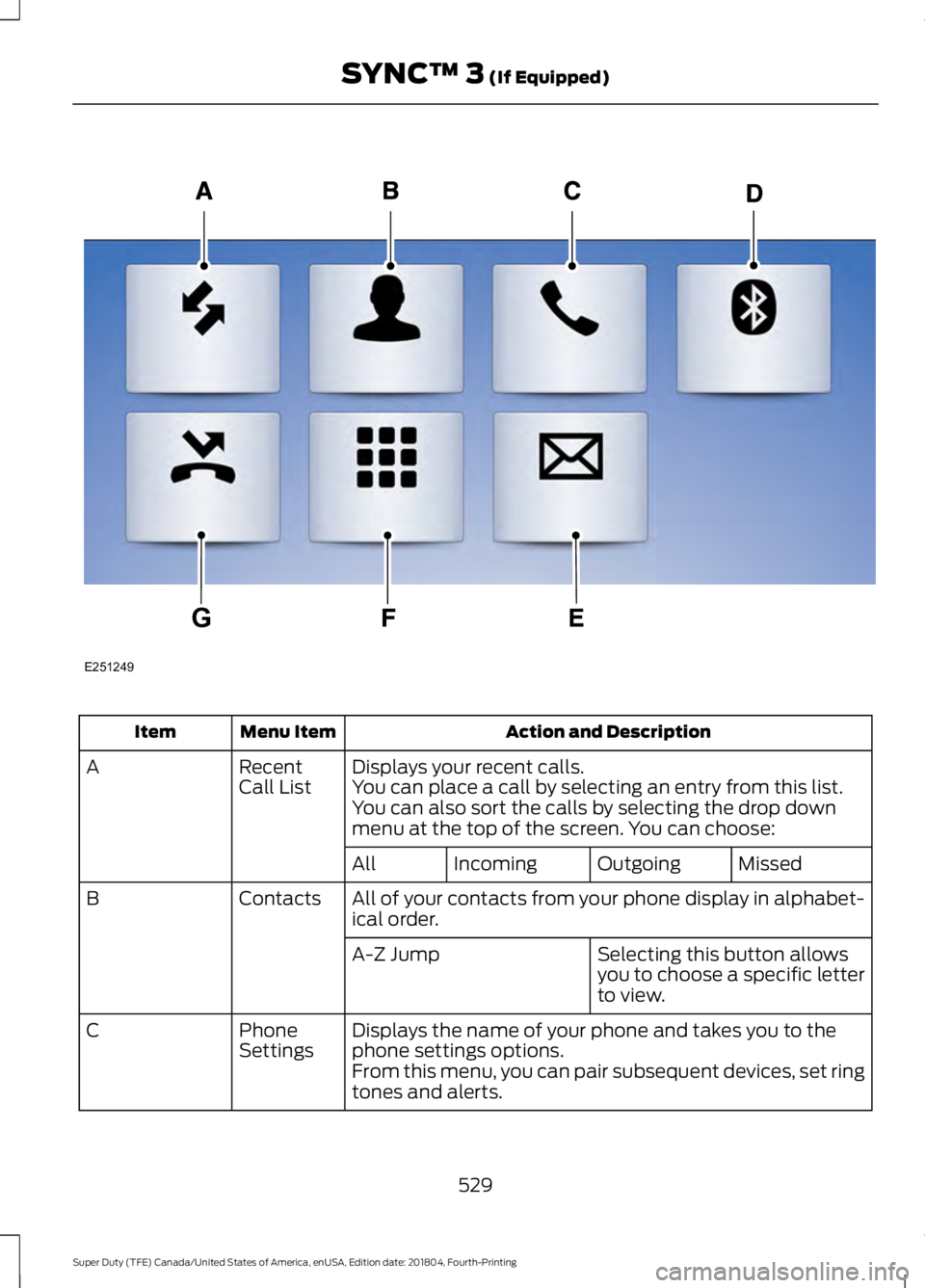 FORD F-250 2019 Owners Manual Action and Description
Menu Item
Item
Displays your recent calls.
Recent
Call List
A
You can place a call by selecting an entry from this list.
You can also sort the calls by selecting the drop down
m FORD F-250 2019 Owners Manual Action and Description
Menu Item
Item
Displays your recent calls.
Recent
Call List
A
You can place a call by selecting an entry from this list.
You can also sort the calls by selecting the drop down
m