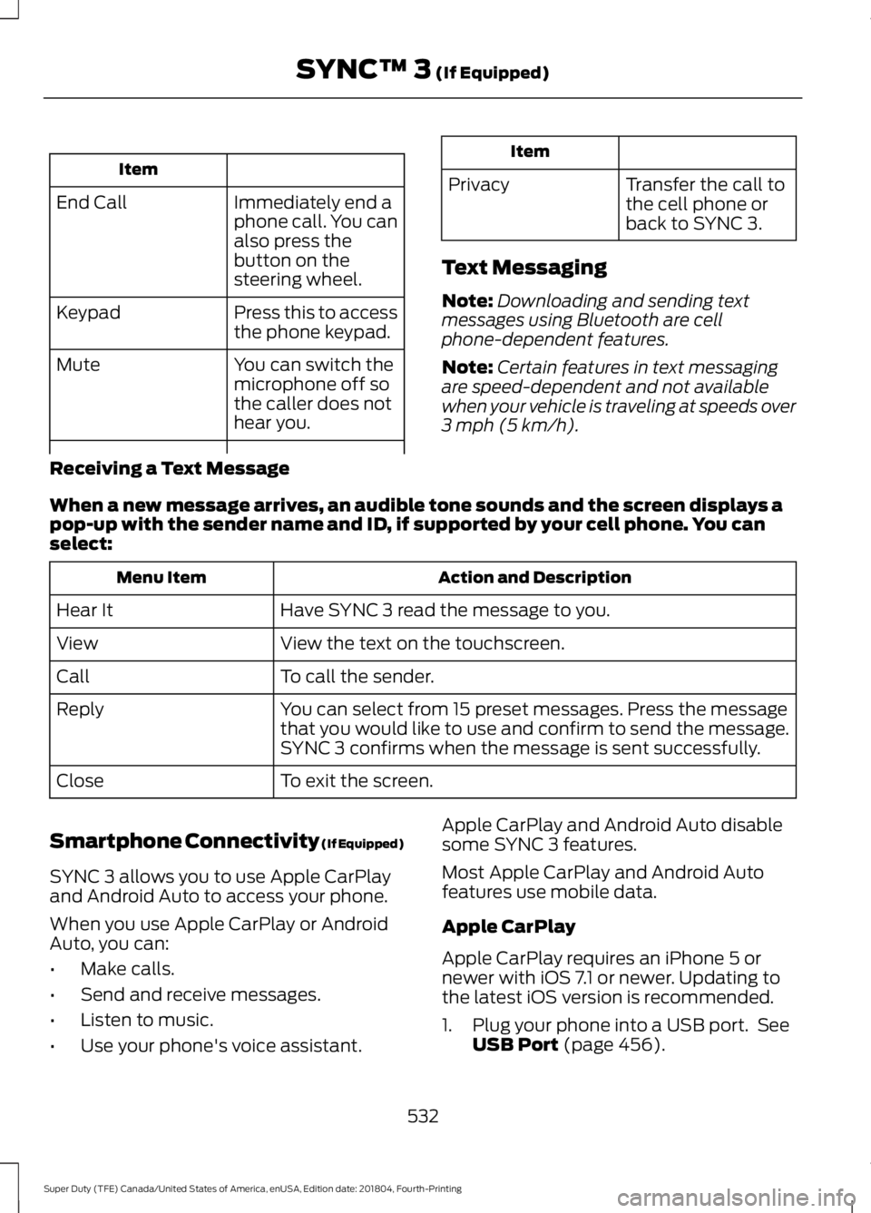 FORD F-250 2019 Owners Manual Item
Immediately end a
phone call. You can
also press the
button on the
steering wheel.
End Call
Press this to access
the phone keypad.
Keypad
You can switch the
microphone off so
the caller does not
FORD F-250 2019 Owners Manual Item
Immediately end a
phone call. You can
also press the
button on the
steering wheel.
End Call
Press this to access
the phone keypad.
Keypad
You can switch the
microphone off so
the caller does not