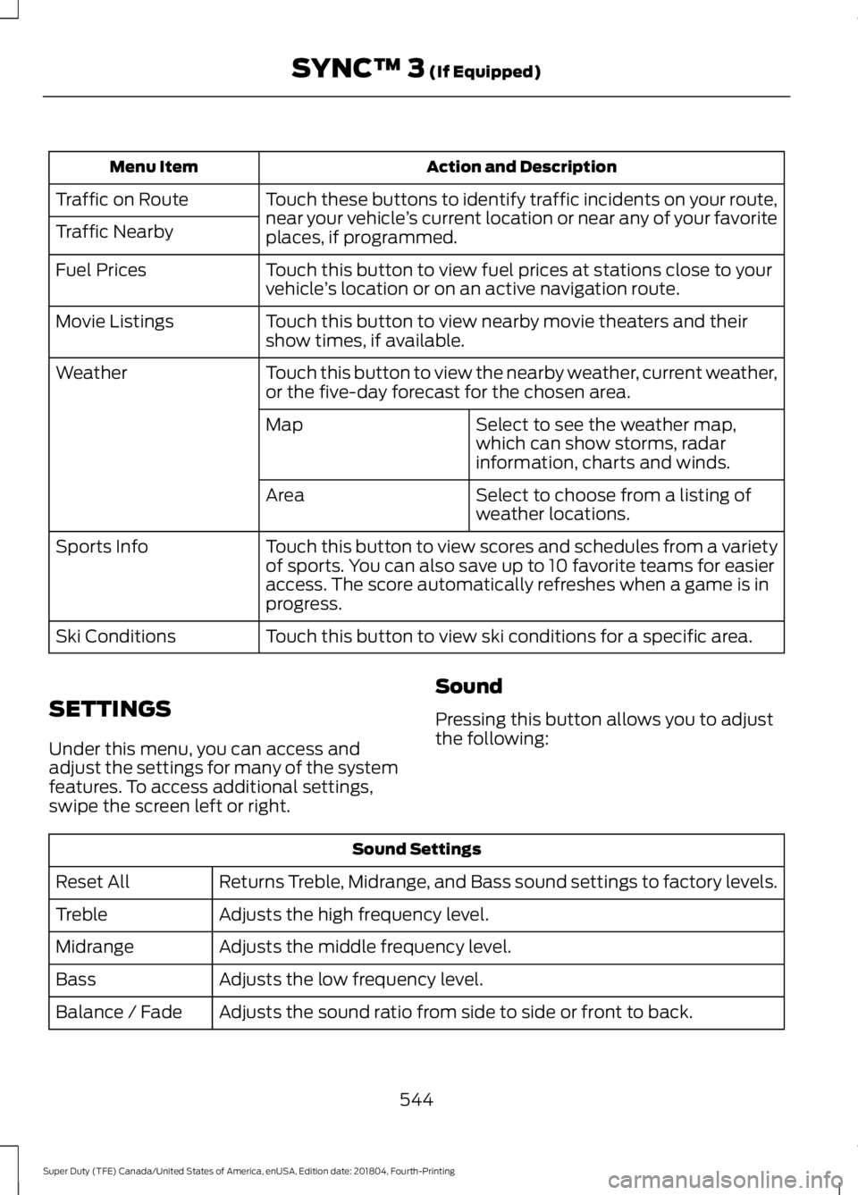 FORD F-250 2019 Owners Manual Action and Description
Menu Item
Touch these buttons to identify traffic incidents on your route,
near your vehicle’s current location or near any of your favorite
places, if programmed.
Traffic on FORD F-250 2019 Owners Manual Action and Description
Menu Item
Touch these buttons to identify traffic incidents on your route,
near your vehicle’s current location or near any of your favorite
places, if programmed.
Traffic on