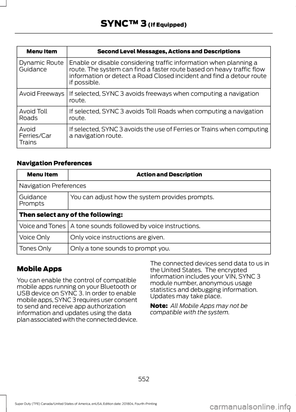 FORD F-250 2019 Owners Manual Second Level Messages, Actions and Descriptions
Menu Item
Enable or disable considering traffic information when planning a
route. The system can find a faster route based on heavy traffic flow
inform FORD F-250 2019 Owners Manual Second Level Messages, Actions and Descriptions
Menu Item
Enable or disable considering traffic information when planning a
route. The system can find a faster route based on heavy traffic flow
inform