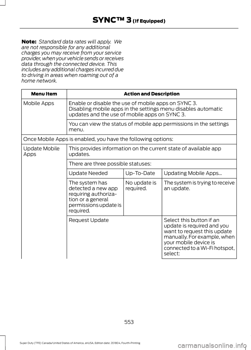 FORD F-250 2019 Owners Manual Note:
Standard data rates will apply. We
are not responsible for any additional
charges you may receive from your service
provider, when your vehicle sends or receives
data through the connected dev FORD F-250 2019 Owners Manual Note:
Standard data rates will apply. We
are not responsible for any additional
charges you may receive from your service
provider, when your vehicle sends or receives
data through the connected dev