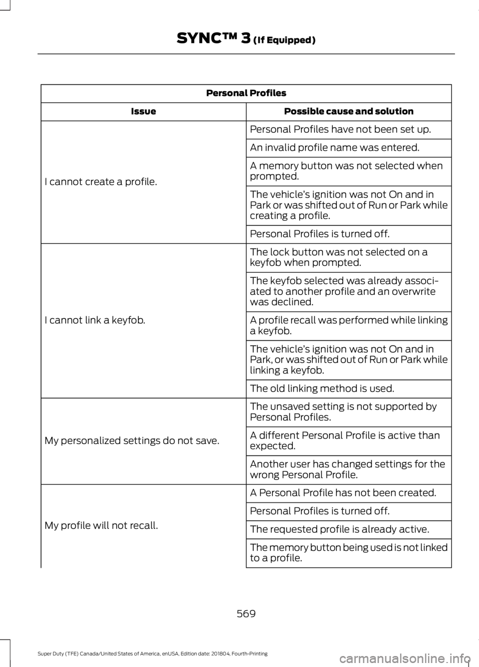 FORD F-250 2019 Owners Manual Personal Profiles
Possible cause and solution
Issue
Personal Profiles have not been set up.
I cannot create a profile. An invalid profile name was entered.
A memory button was not selected when
prompt FORD F-250 2019 Owners Manual Personal Profiles
Possible cause and solution
Issue
Personal Profiles have not been set up.
I cannot create a profile. An invalid profile name was entered.
A memory button was not selected when
prompt