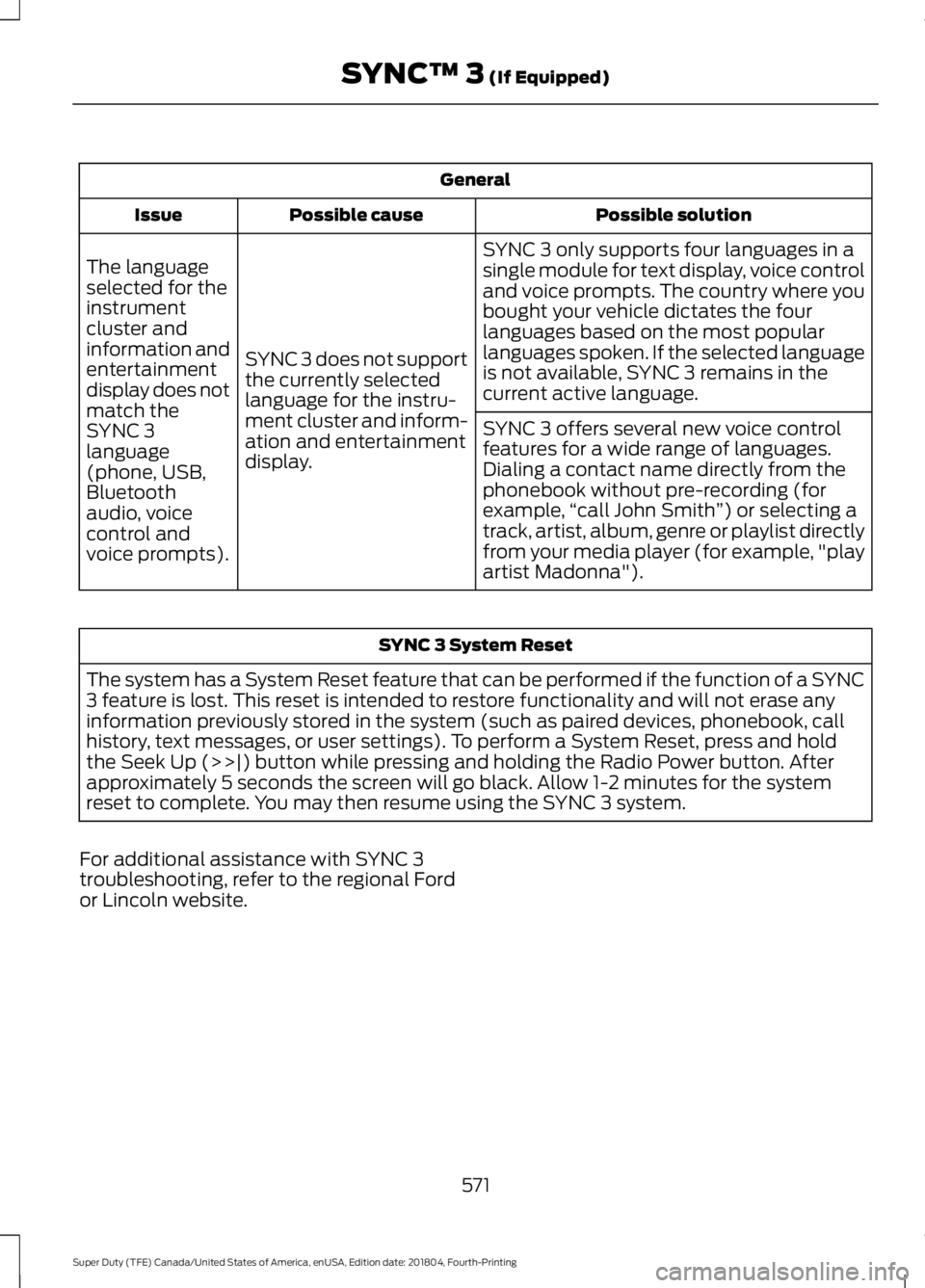 FORD F-250 2019 Owners Manual General
Possible solution
Possible cause
Issue
SYNC 3 only supports four languages in a
single module for text display, voice control
and voice prompts. The country where you
bought your vehicle dicta FORD F-250 2019 Owners Manual General
Possible solution
Possible cause
Issue
SYNC 3 only supports four languages in a
single module for text display, voice control
and voice prompts. The country where you
bought your vehicle dicta