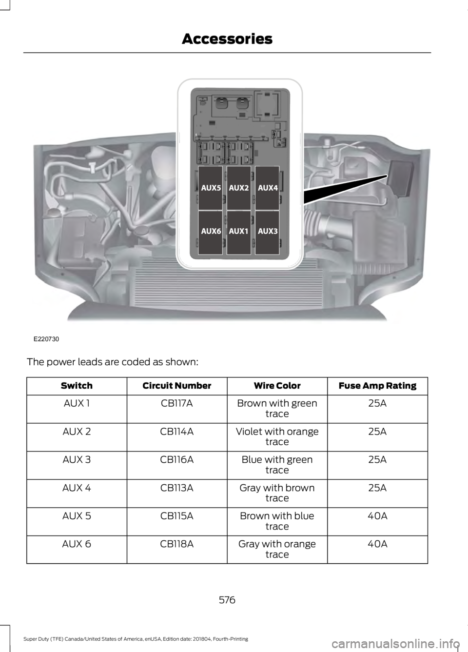 FORD F-250 2019 Owners Manual The power leads are coded as shown:
Fuse Amp Rating
Wire Color
Circuit Number
Switch
25A
Brown with green
trace
CB117A
AUX 1
25A
Violet with orange
trace
CB114A
AUX 2
25A
Blue with green
trace
CB116A
FORD F-250 2019 Owners Manual The power leads are coded as shown:
Fuse Amp Rating
Wire Color
Circuit Number
Switch
25A
Brown with green
trace
CB117A
AUX 1
25A
Violet with orange
trace
CB114A
AUX 2
25A
Blue with green
trace
CB116A