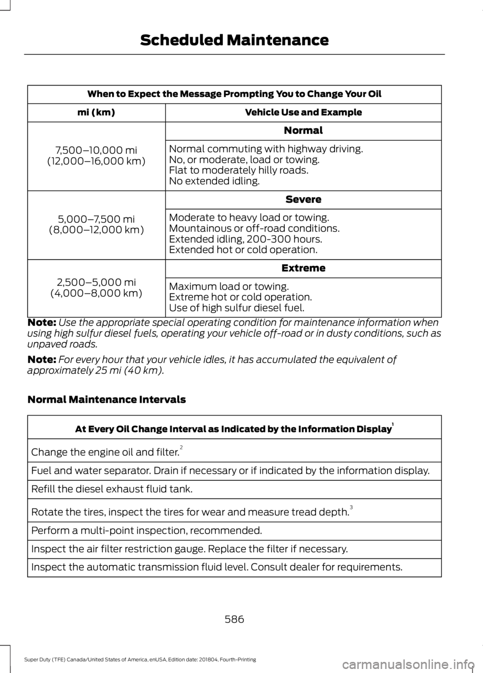 FORD F-250 2019 Owners Manual When to Expect the Message Prompting You to Change Your Oil
Vehicle Use and Example
mi (km)
Normal
7,500– 10,000 mi
(12,000– 16,000 km) Normal commuting with highway driving.
No, or moderate, load FORD F-250 2019 Owners Manual When to Expect the Message Prompting You to Change Your Oil
Vehicle Use and Example
mi (km)
Normal
7,500– 10,000 mi
(12,000– 16,000 km) Normal commuting with highway driving.
No, or moderate, load