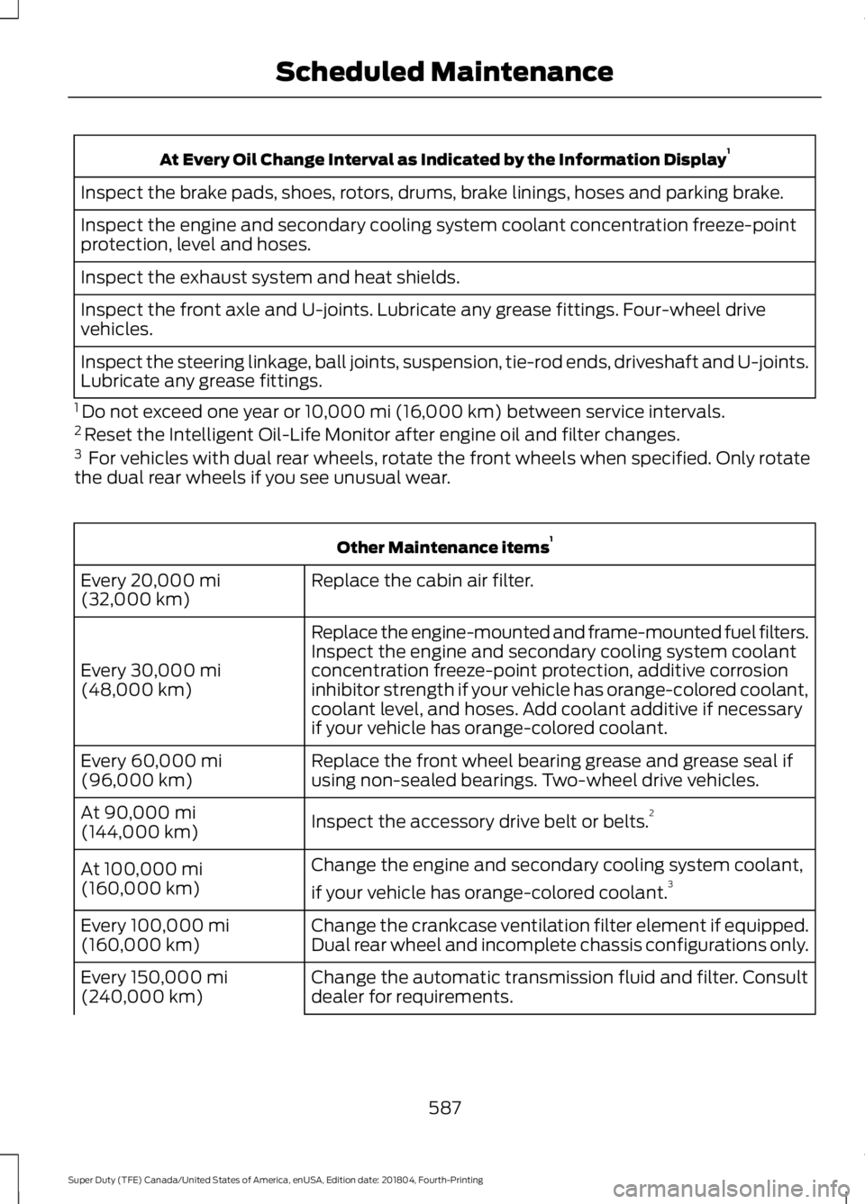 FORD F-250 2019 Owners Manual At Every Oil Change Interval as Indicated by the Information Display
1
Inspect the brake pads, shoes, rotors, drums, brake linings, hoses and parking brake.
Inspect the engine and secondary cooling sy FORD F-250 2019 Owners Manual At Every Oil Change Interval as Indicated by the Information Display
1
Inspect the brake pads, shoes, rotors, drums, brake linings, hoses and parking brake.
Inspect the engine and secondary cooling sy